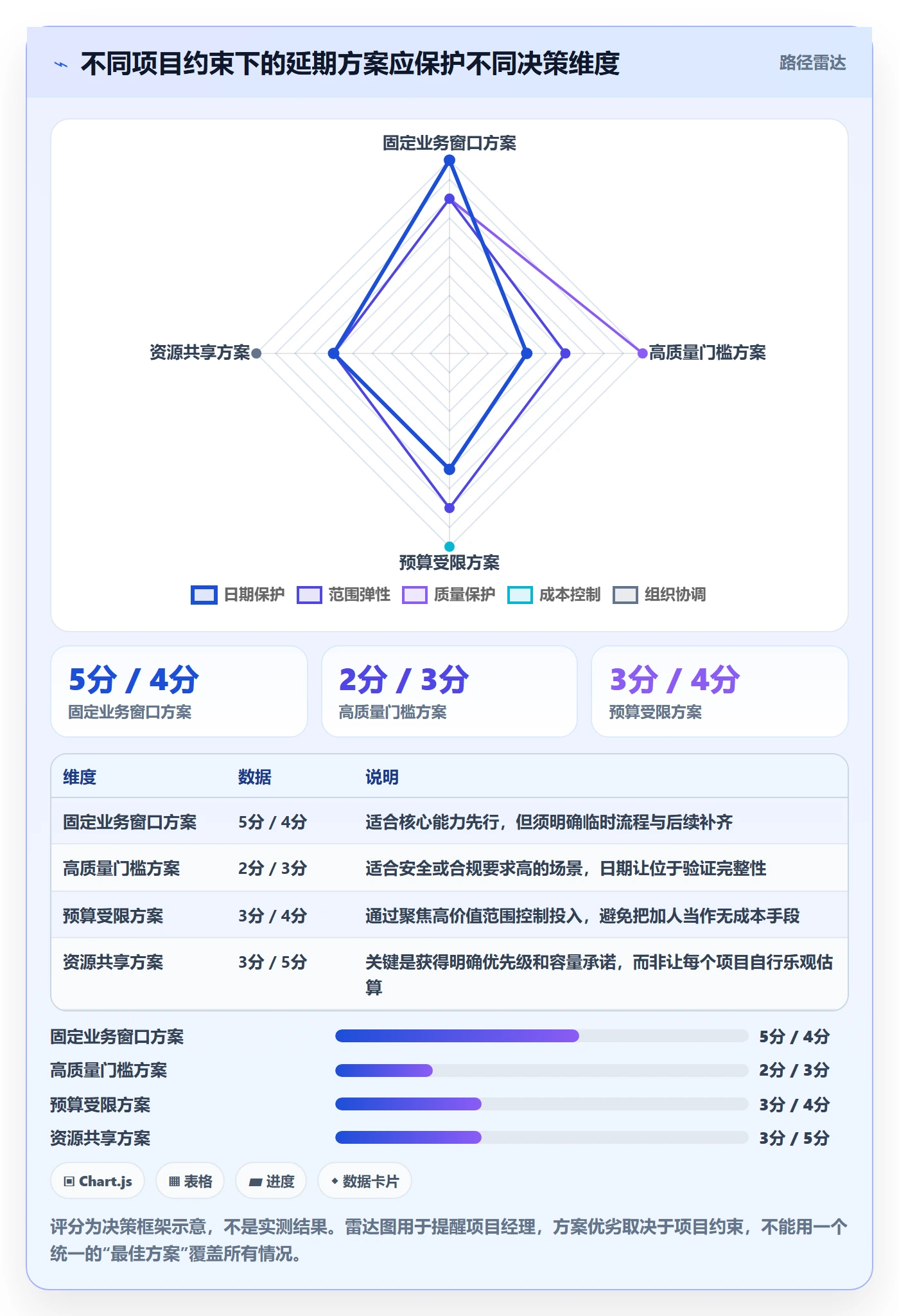 超期怎么做?项目经理最佳实践:延期管理从0到1