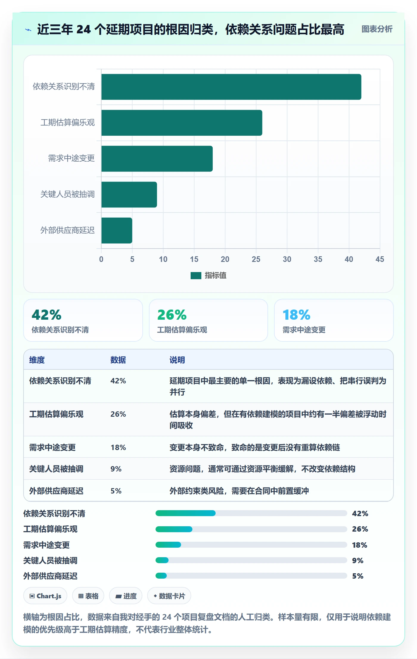 关键路径怎么做?项目成员入门指南:任务依赖从0到1