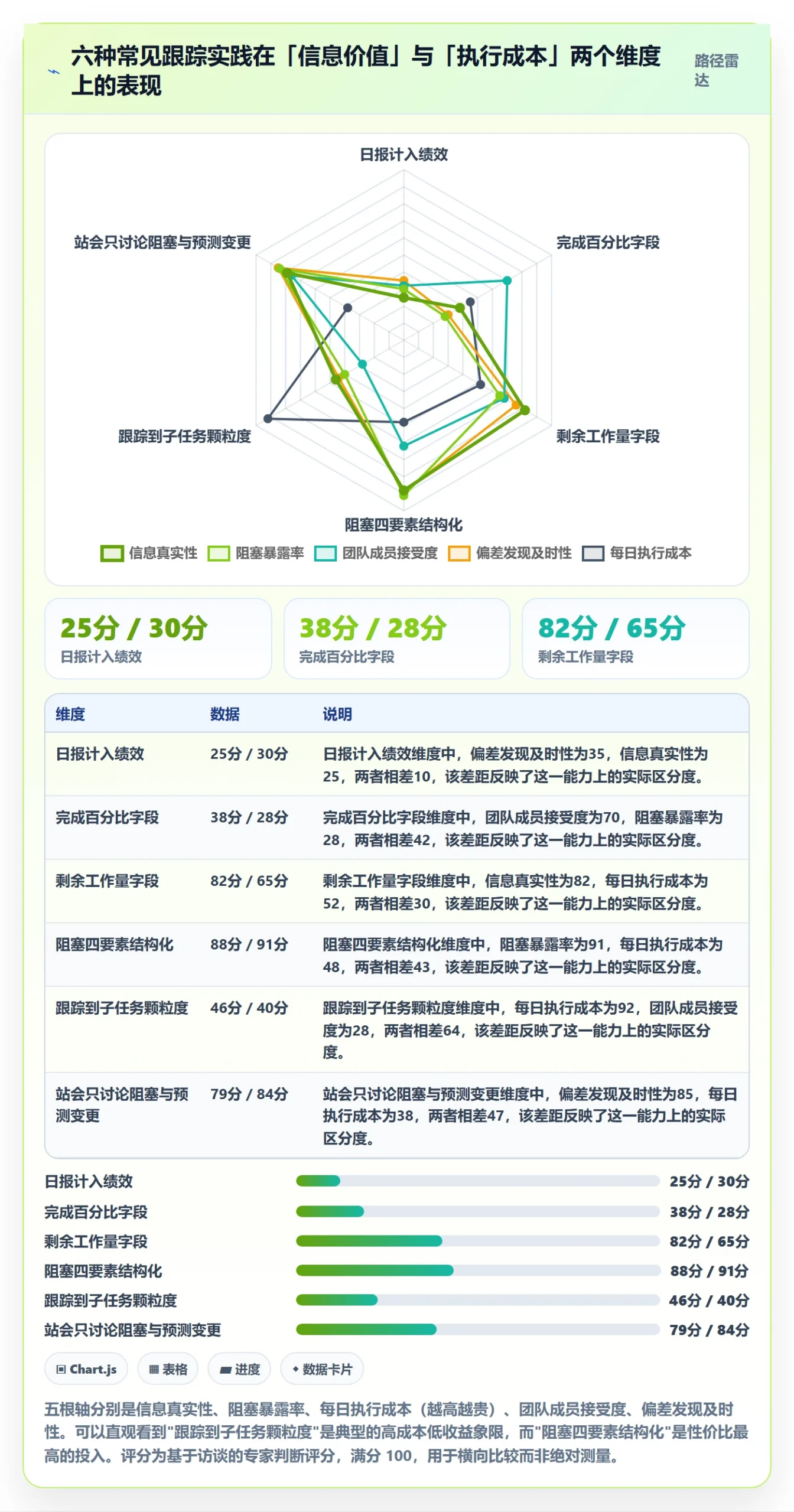 进度跟踪每日进展全流程:研发团队入门指南与一文讲清