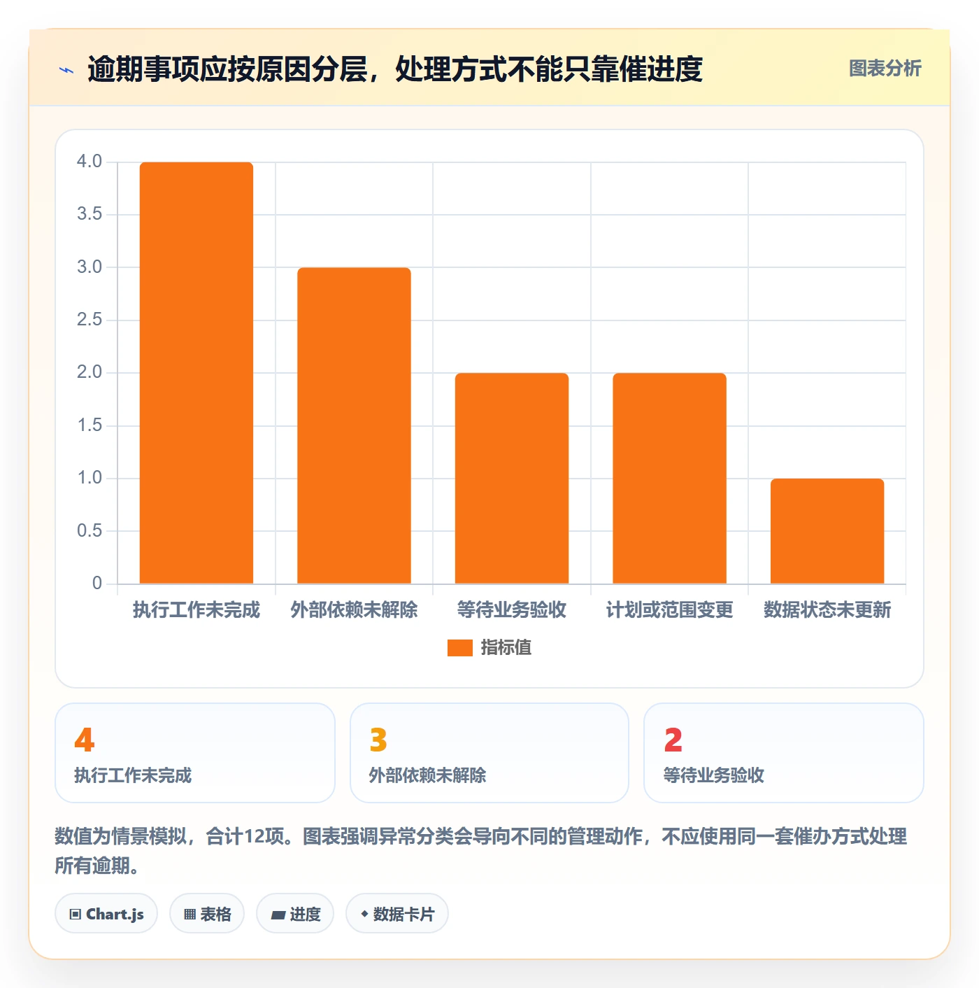 已完成怎么做?PMO数据分析:看板从0到1
