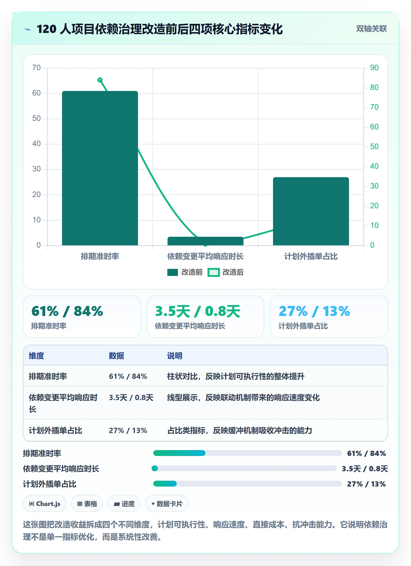 FS最佳实践:项目经理任务依赖落地方案,常见问题