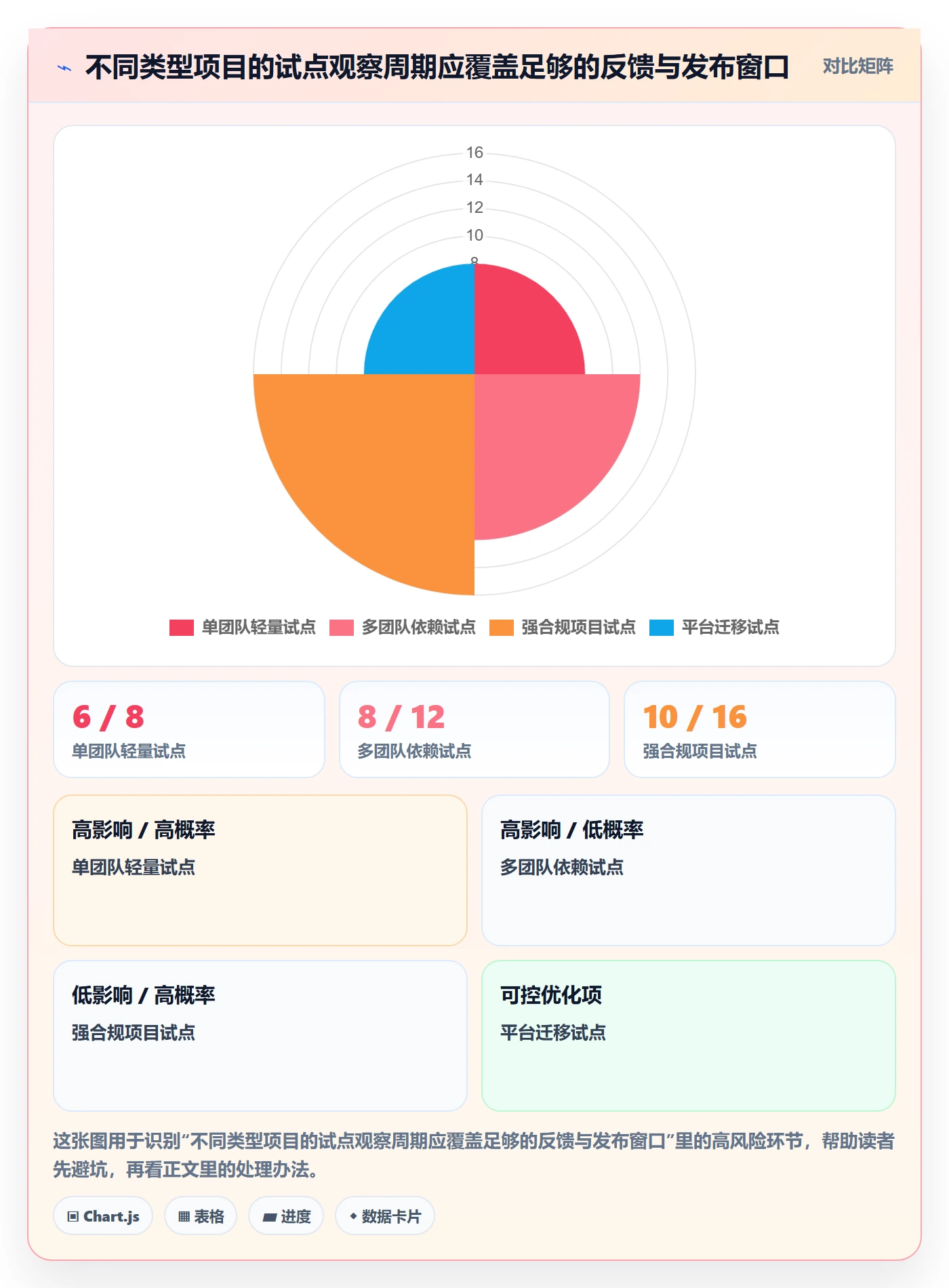 敏捷管理指南:企业管理者如何做好敏捷项目,流程优化全流程