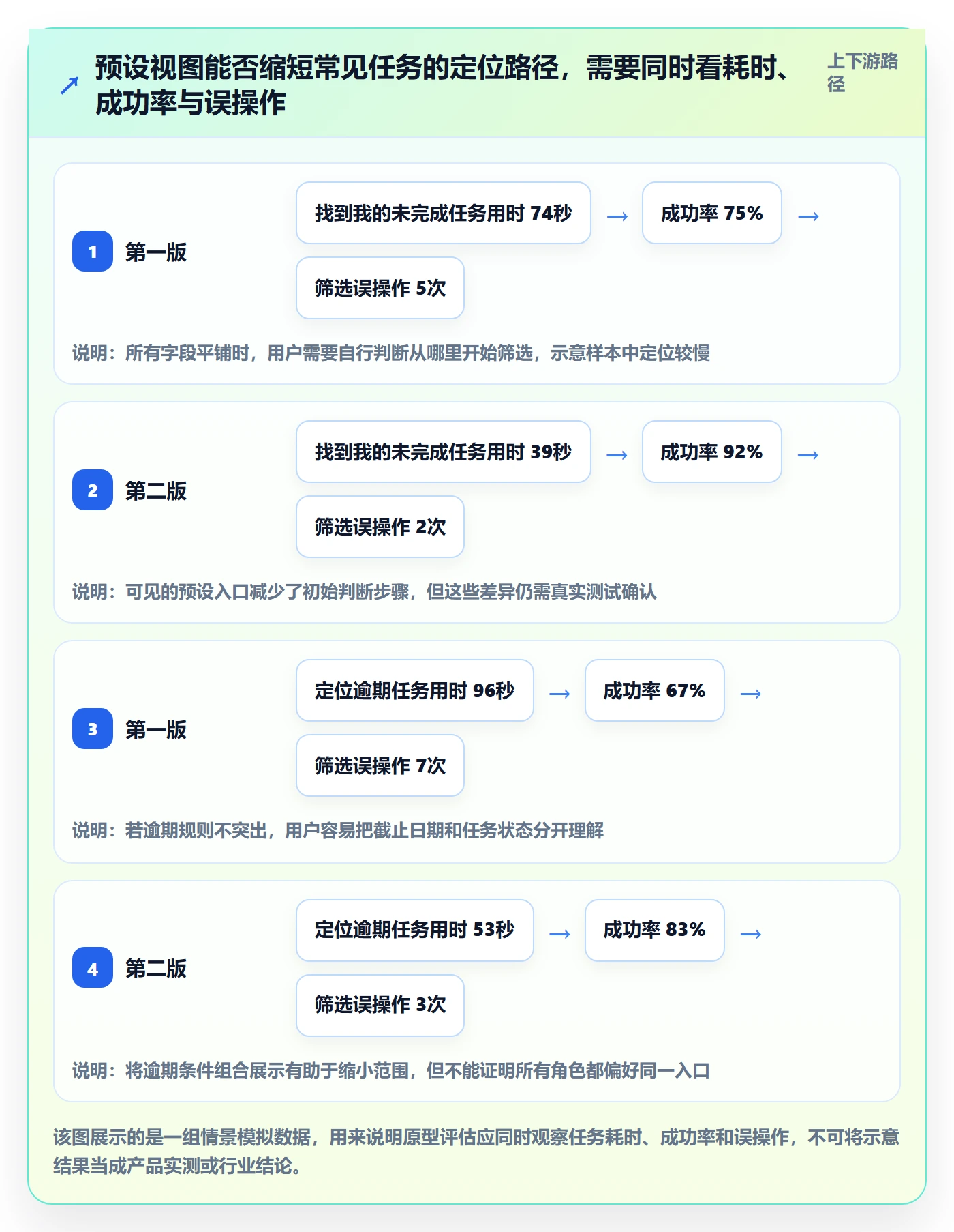 任务列表怎么做？产品经理落地方案：列表视图从0到1