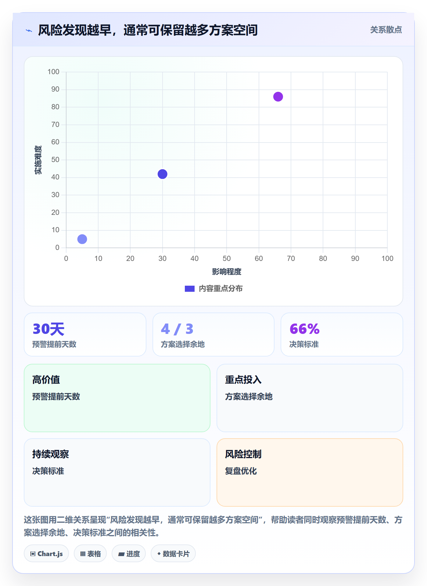 延期申请怎么做？管理层入门指南：延期管理从0到1