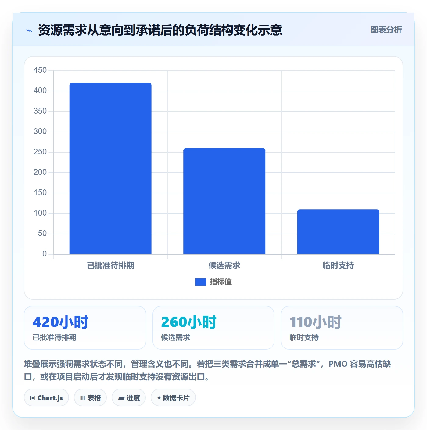 资源占用实操方法:PMO提升资源管理效率的效率提升方法与模板