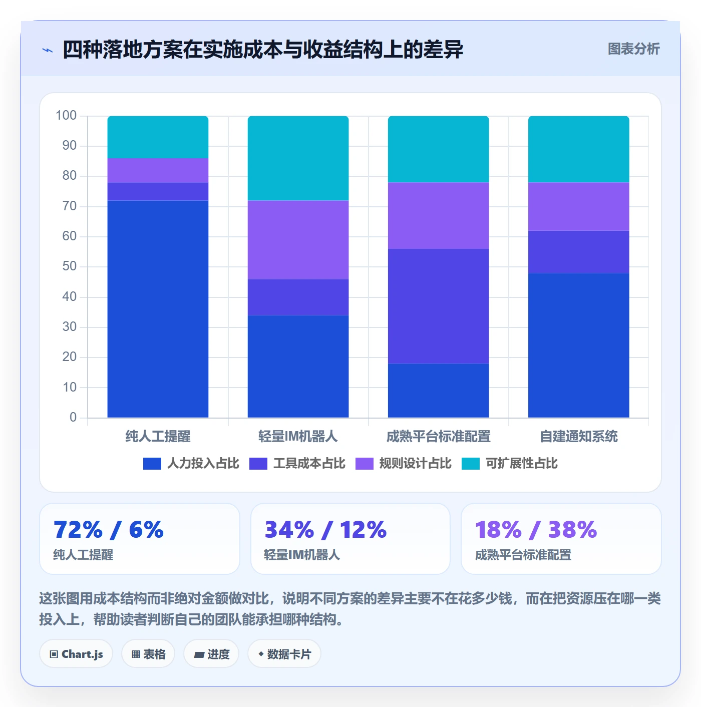 消息通知管理指南:PMO如何做好任务提醒,落地方案全流程