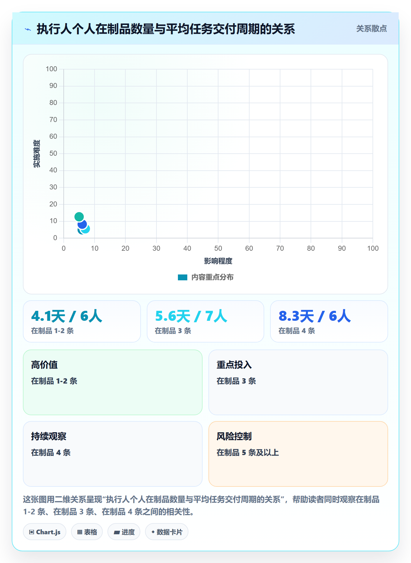 执行人管理指南:项目成员如何做好任务管理,效率提升全流程