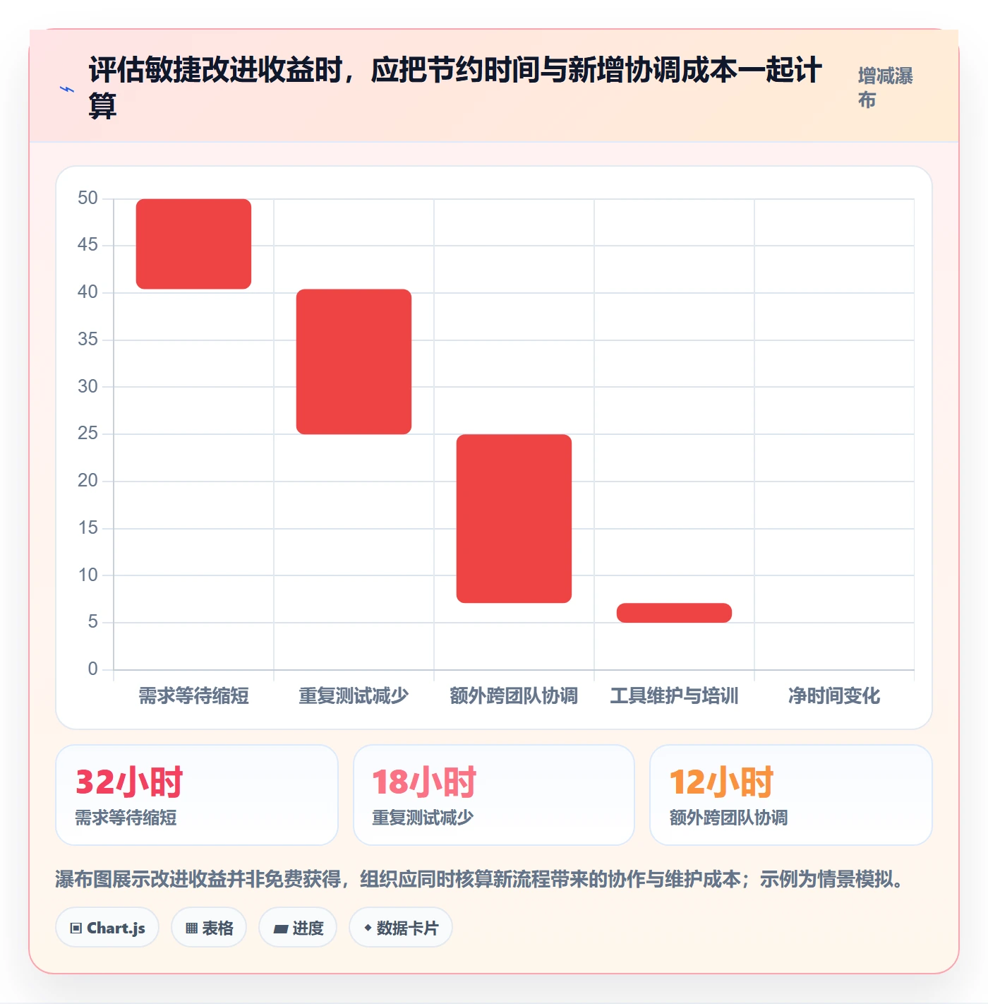 敏捷管理指南:研发团队如何做好敏捷项目,实操方法全流程