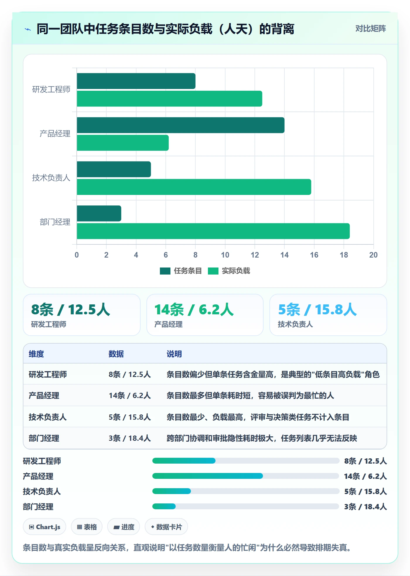 任务管理关注人教程：管理层协同管理，避坑指南