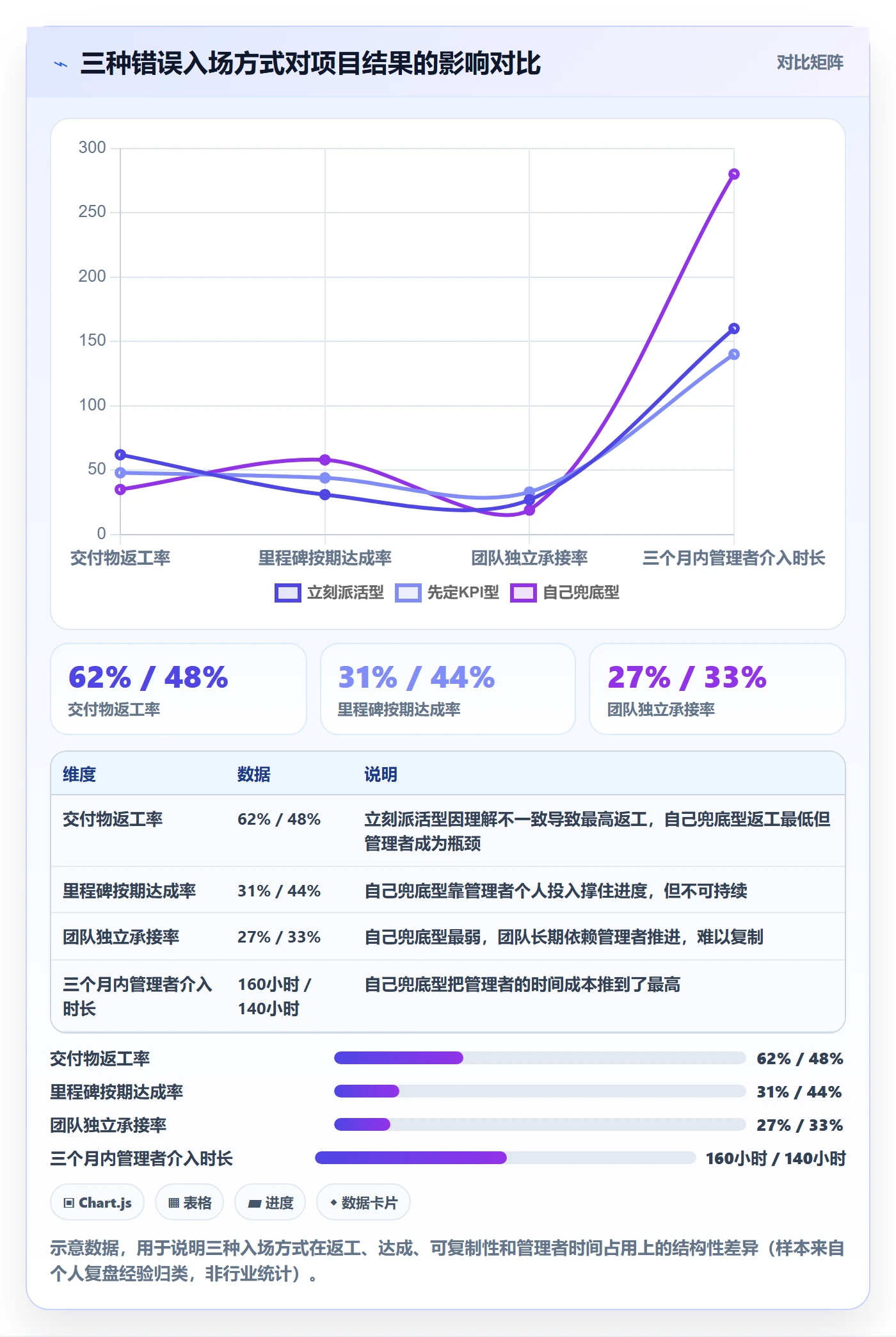 开始怎么做?管理层实操方法:任务执行从0到1