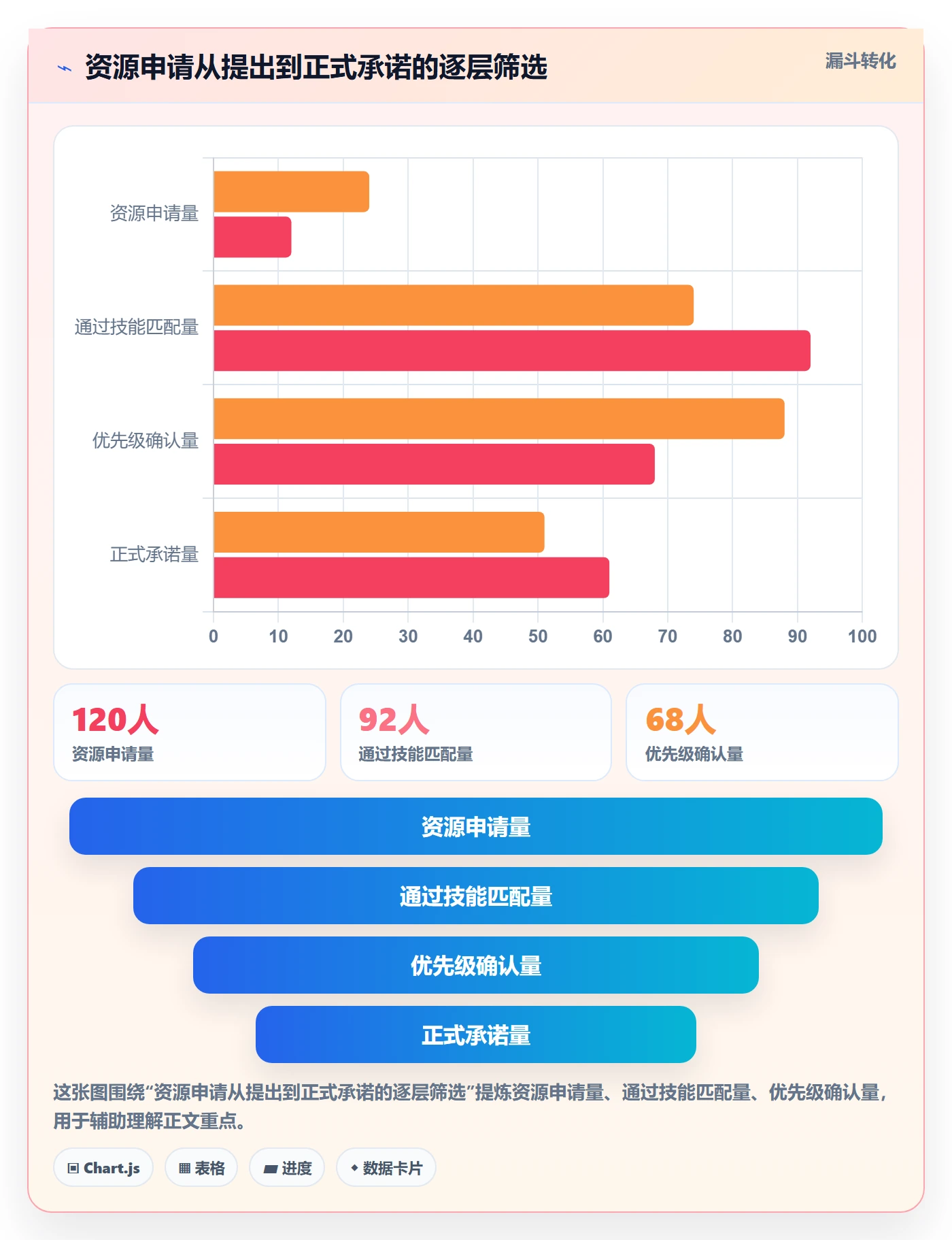 资源流程与规范:企业管理者资源管理数据分析关键指标