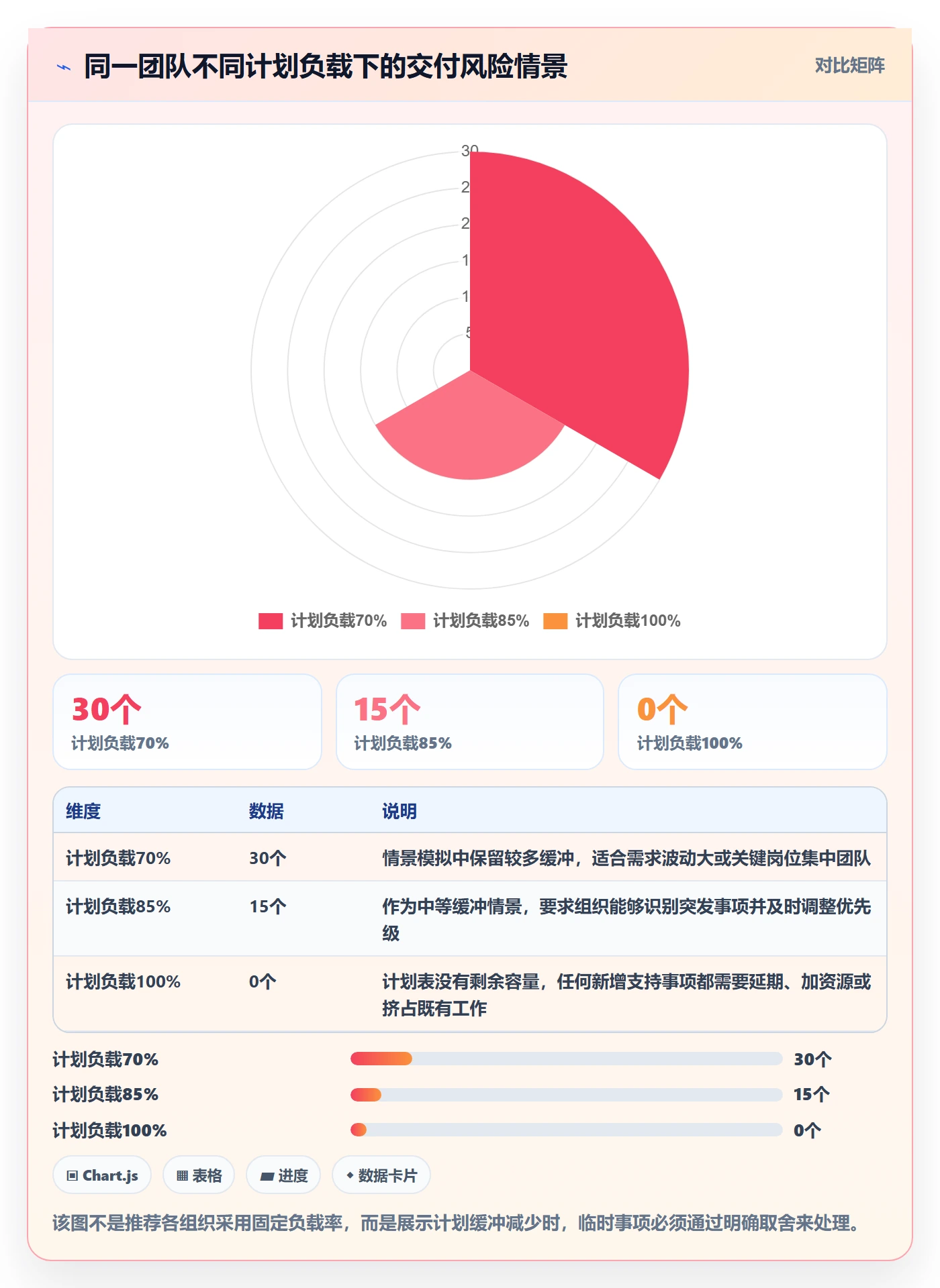 工作负载管理方法大全:管理层资源负载制度设计落地清单