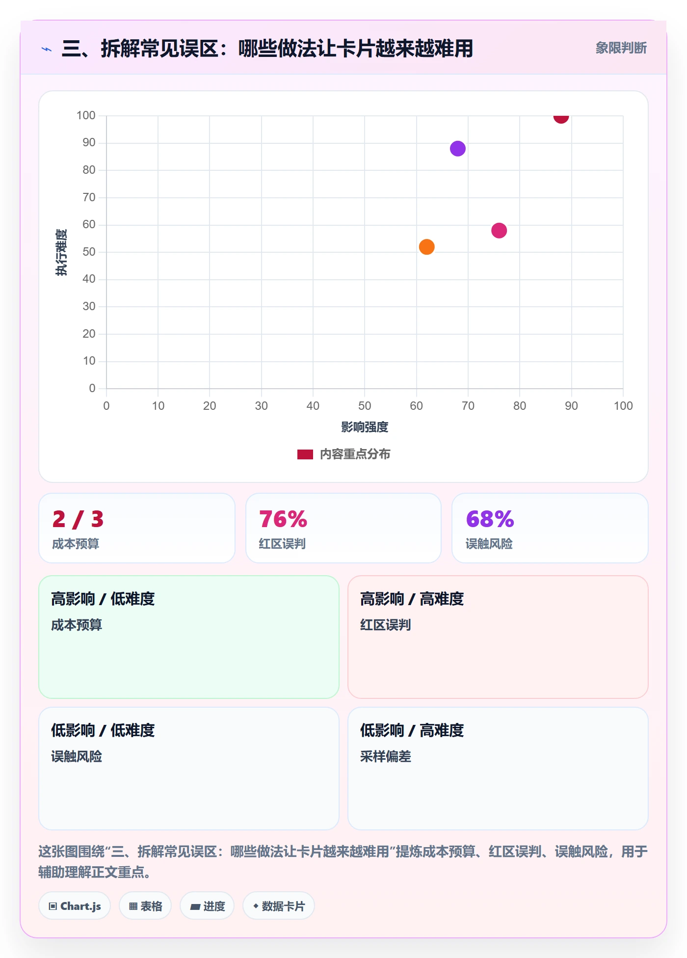 三、拆解常见误区:哪些做法让卡片越来越难用