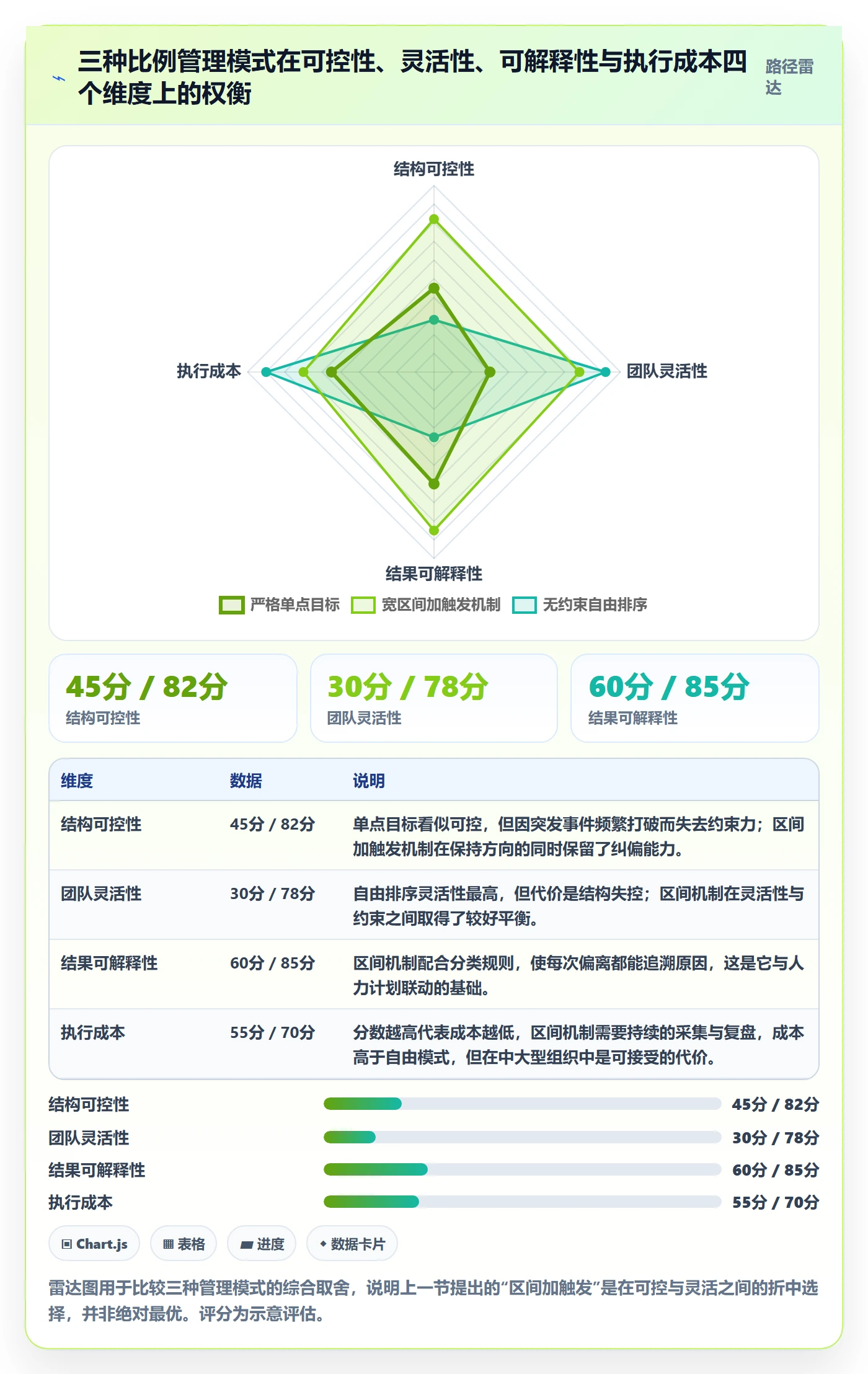投入比例管理方法大全：产品经理人力资源计划落地方案落地清单