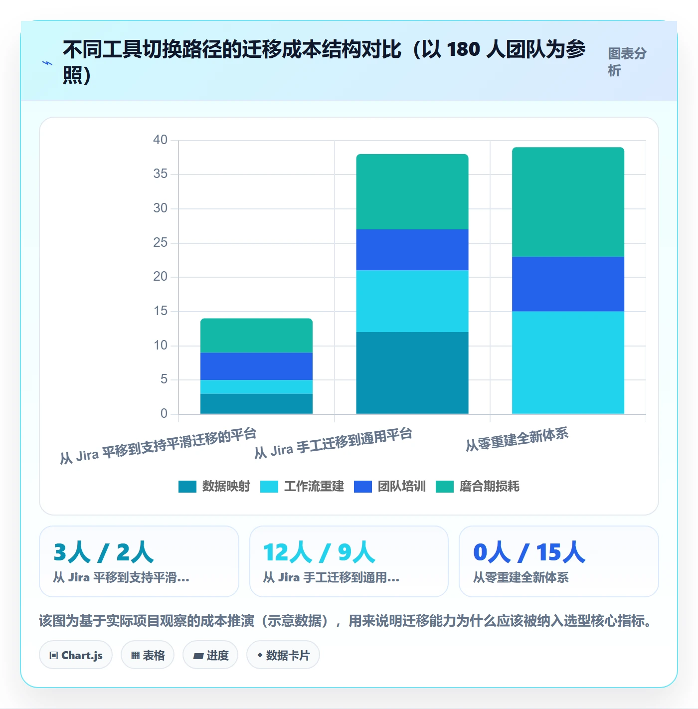 进度跟踪如何做好追踪?管理层入门指南与操作步骤