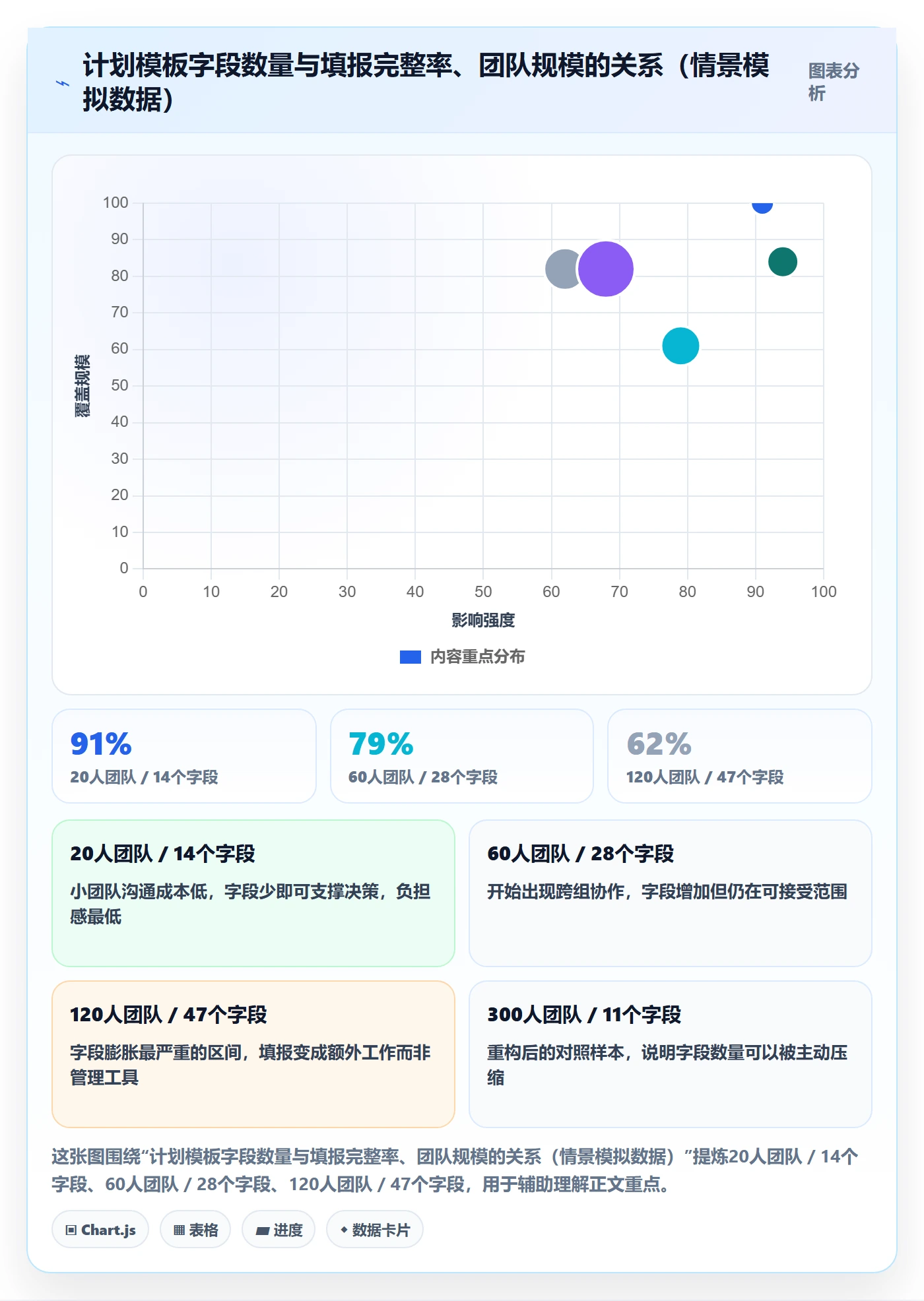 工作计划最佳实践:实施团队项目规划制度设计,常见问题