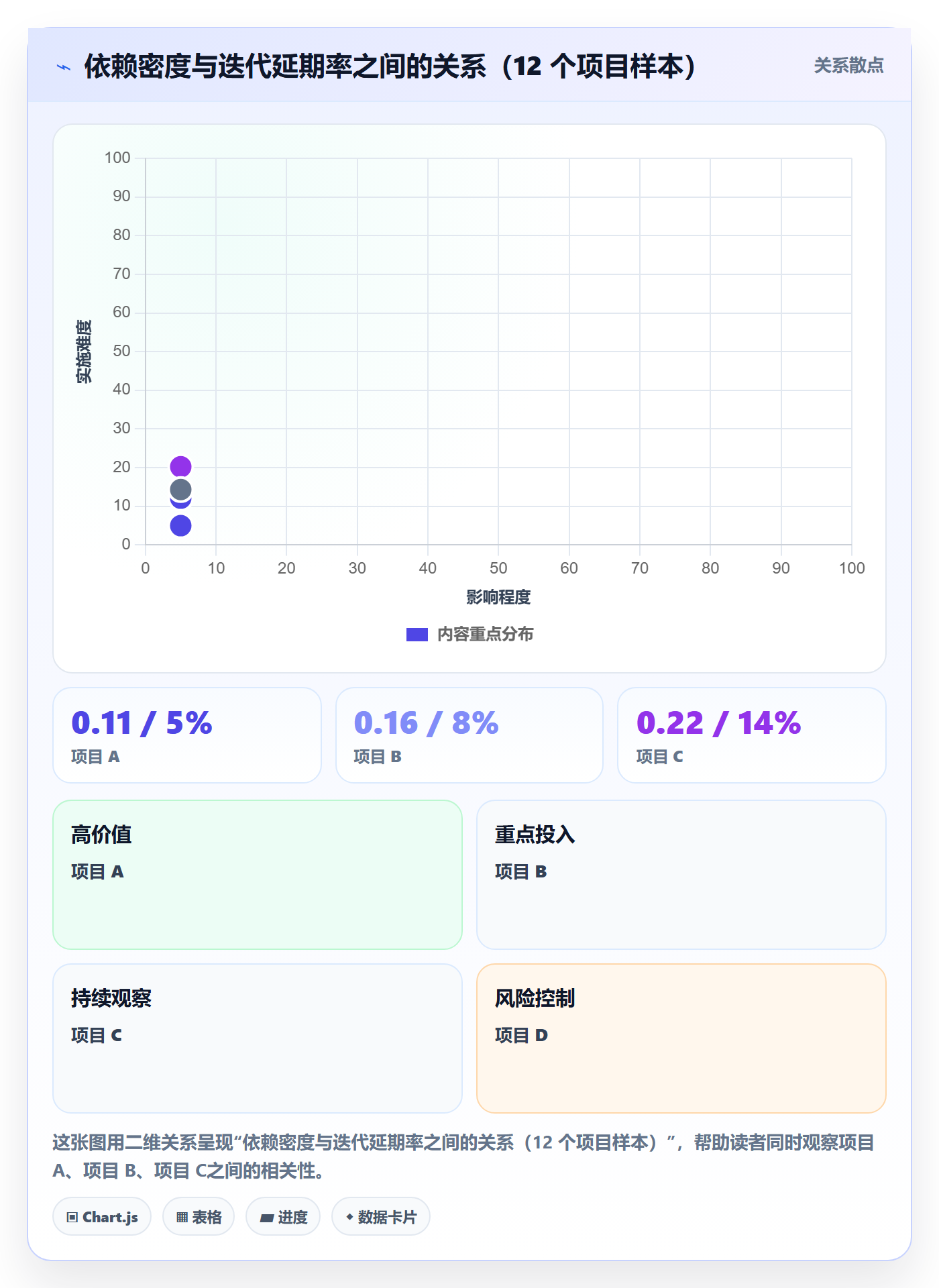 依赖冲突流程与规范:企业管理者任务依赖风险控制关键指标