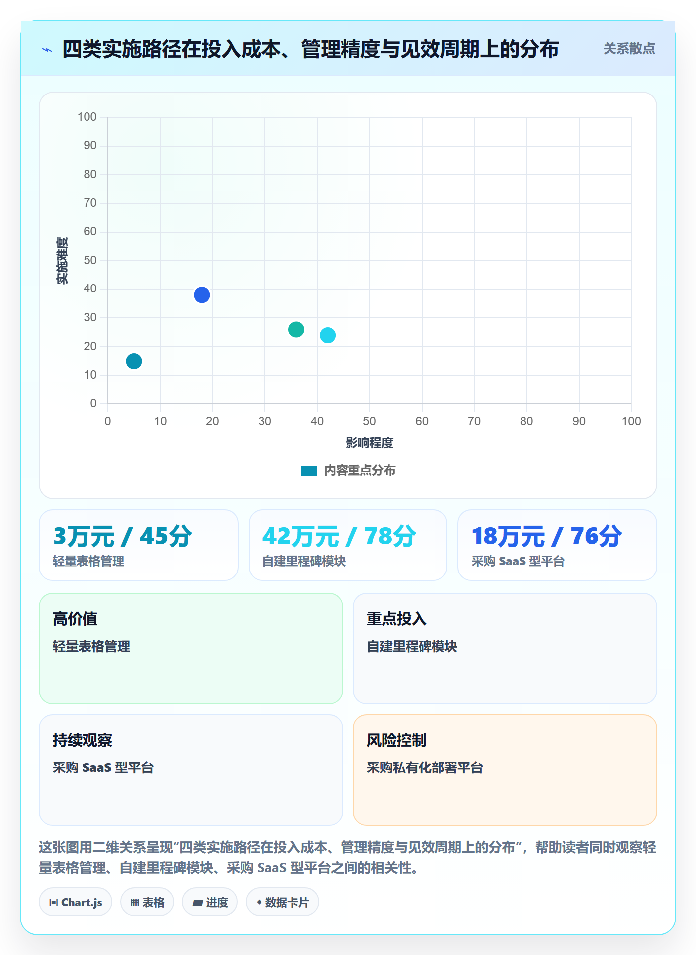 里程碑节点日期全流程：跨部门团队效率提升与一文讲清