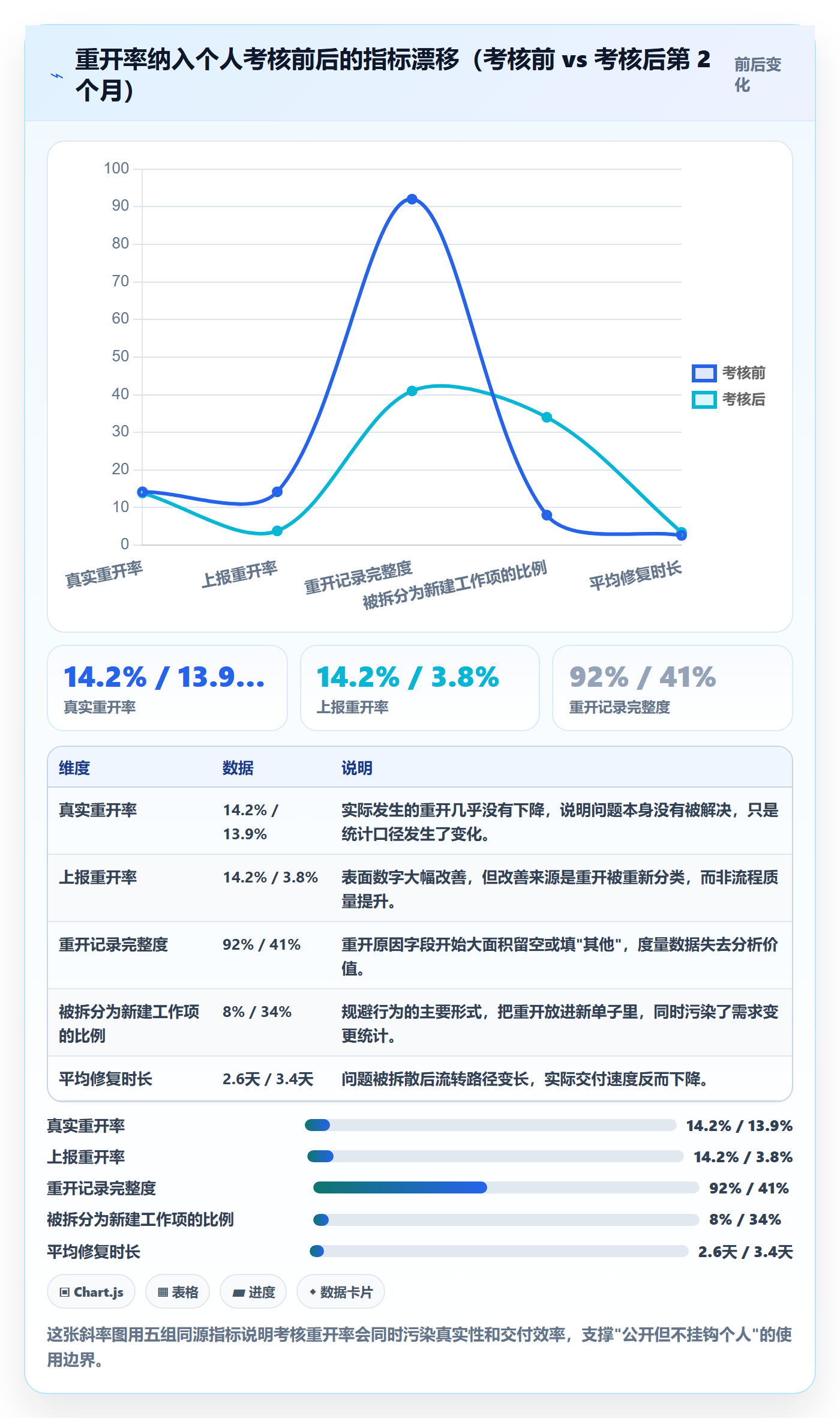 任务执行如何做好重开?产品经理协同管理与操作步骤