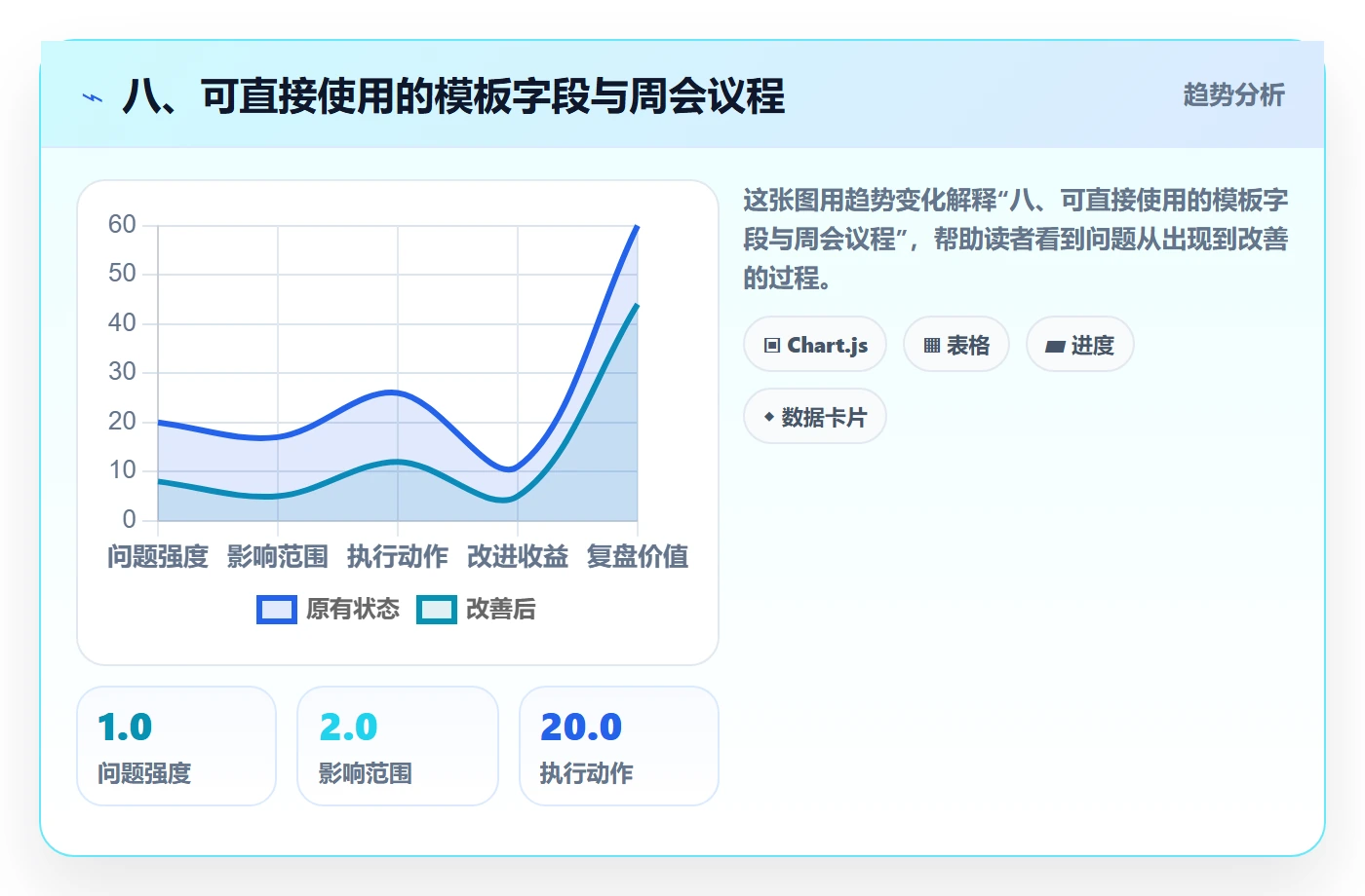 八、可直接使用的模板字段与周会议程