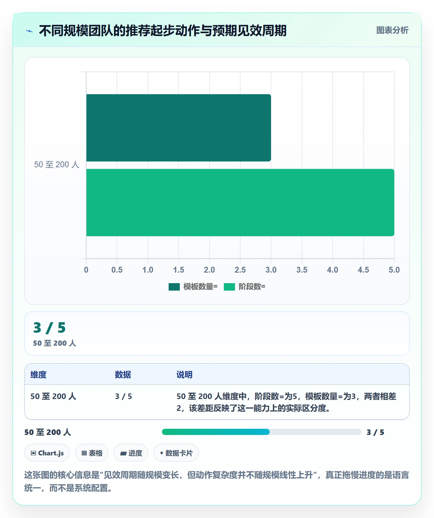 项目模板模板阶段教程:管理层入门指南,避坑指南