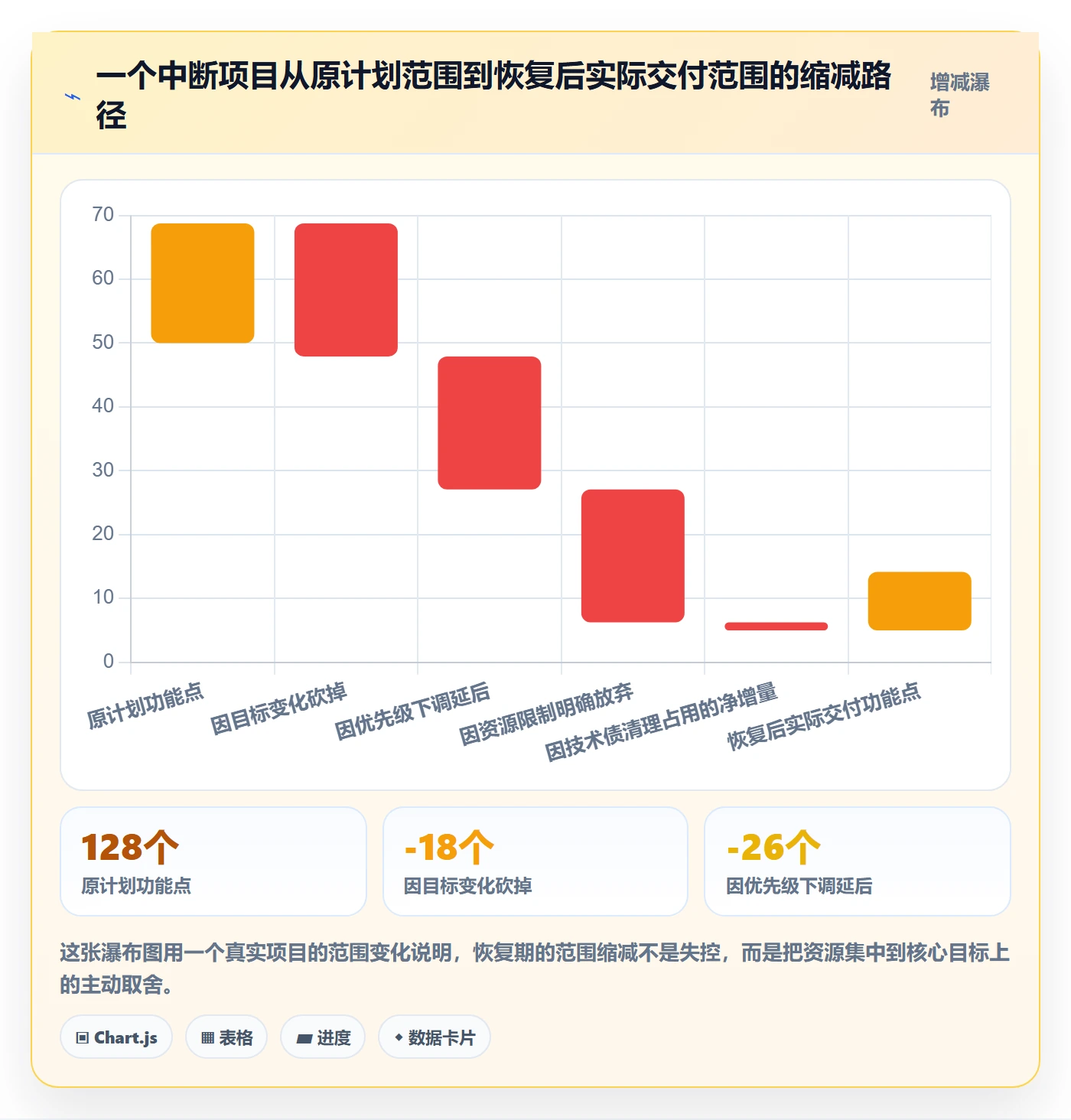 任务执行恢复全流程：项目负责人最佳实践与一文讲清