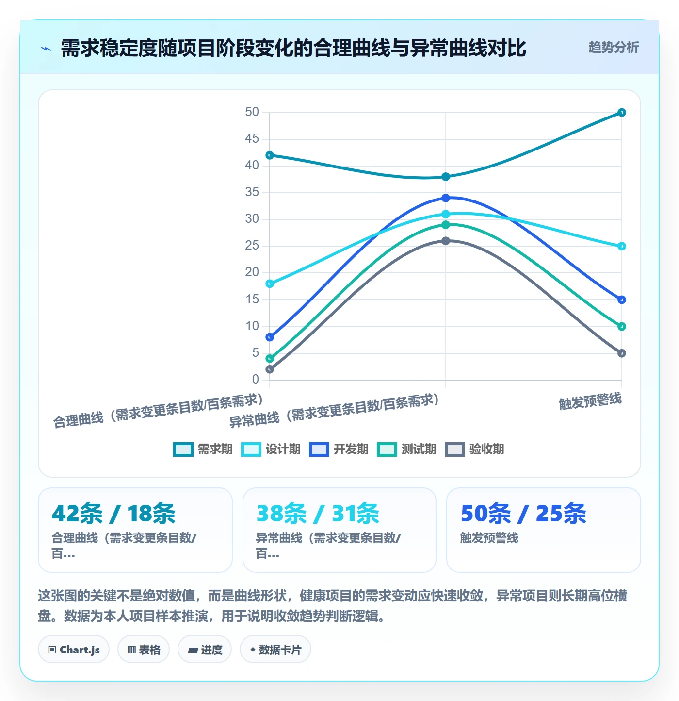 工作范围流程与规范:项目经理项目范围风险控制关键指标