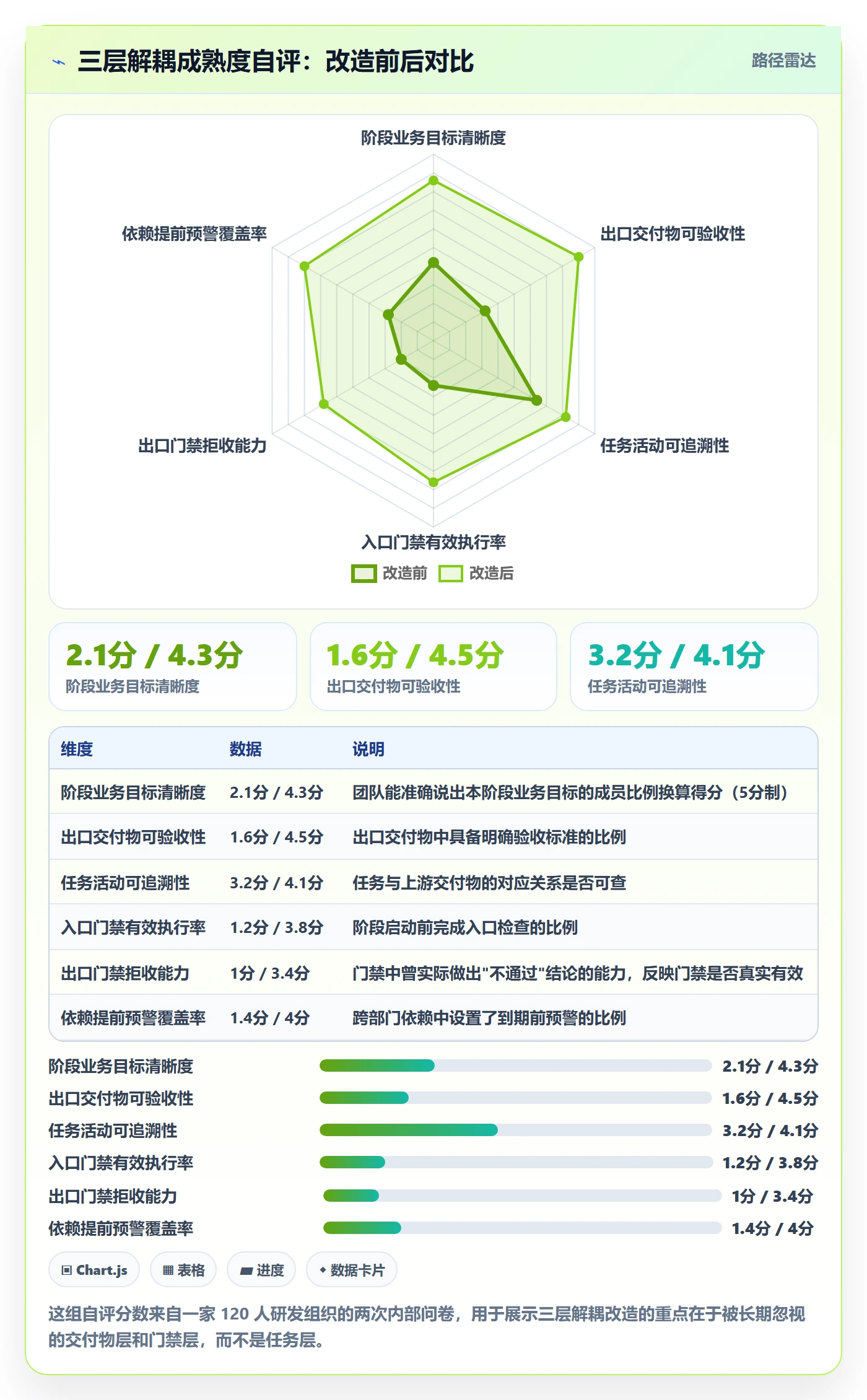 项目阶段如何做好阶段任务?跨部门团队落地方案与操作步骤
