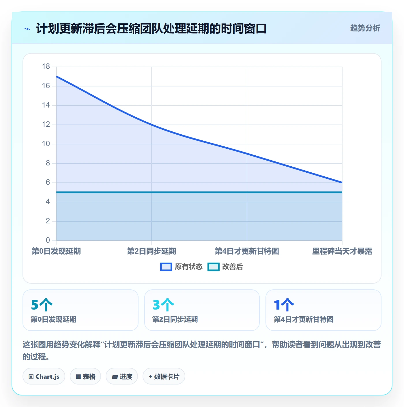 依赖关系管理指南:跨部门团队如何做好甘特图,实操方法全流程