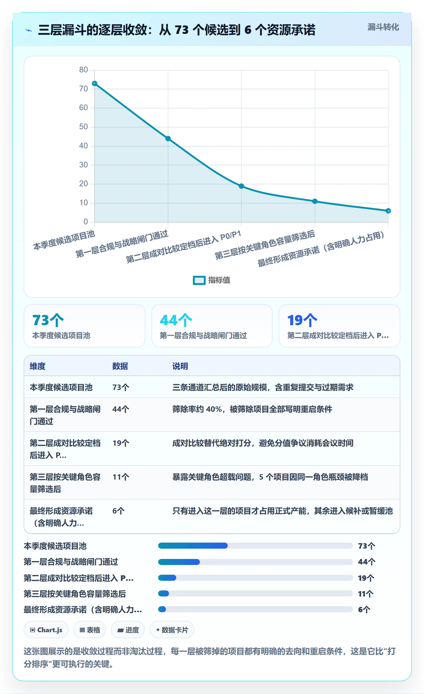 优先级实操方法:企业管理者提升项目立项效率的协同管理方法与模板