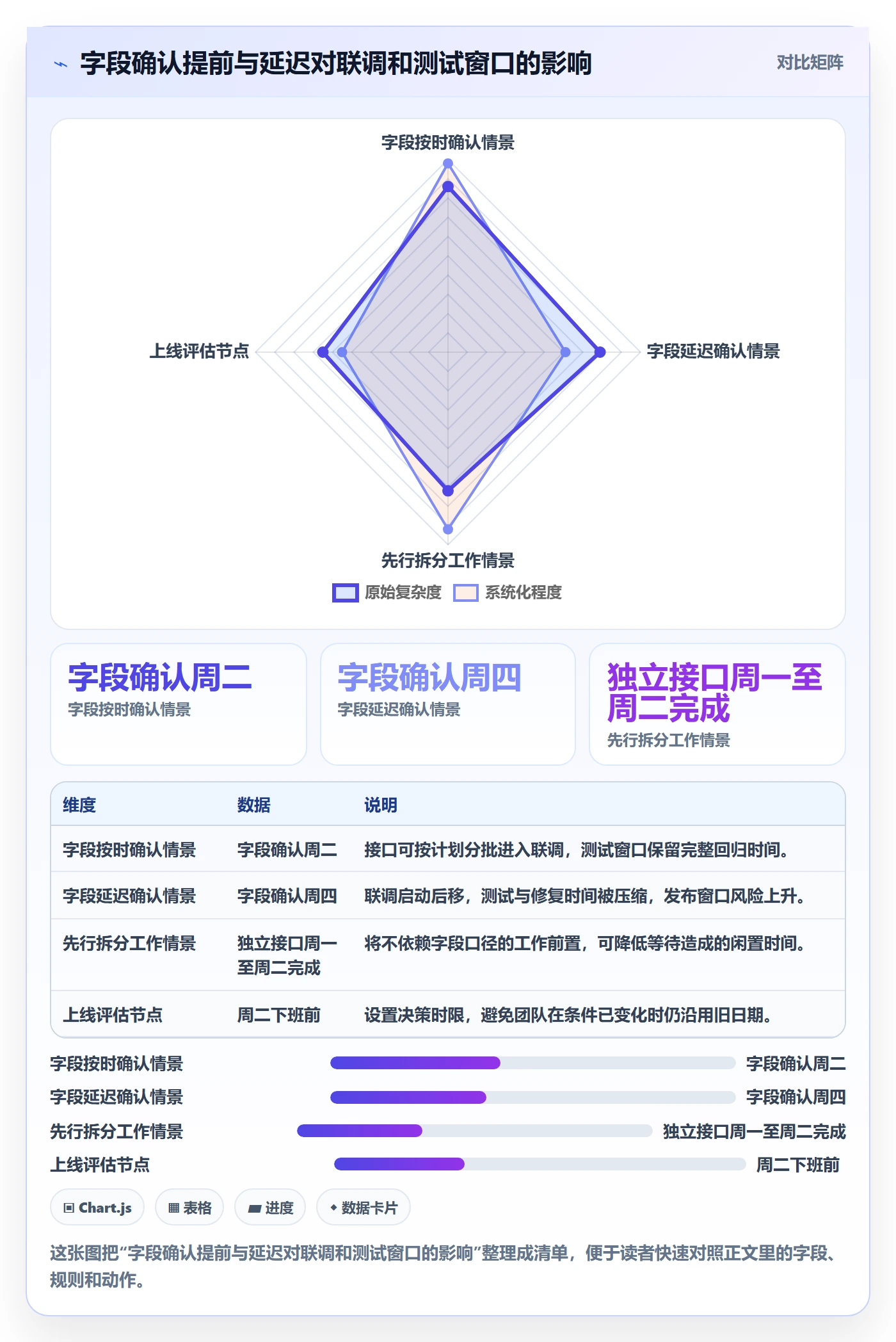 进度日志怎么做?跨部门团队数据分析:进度跟踪从0到1