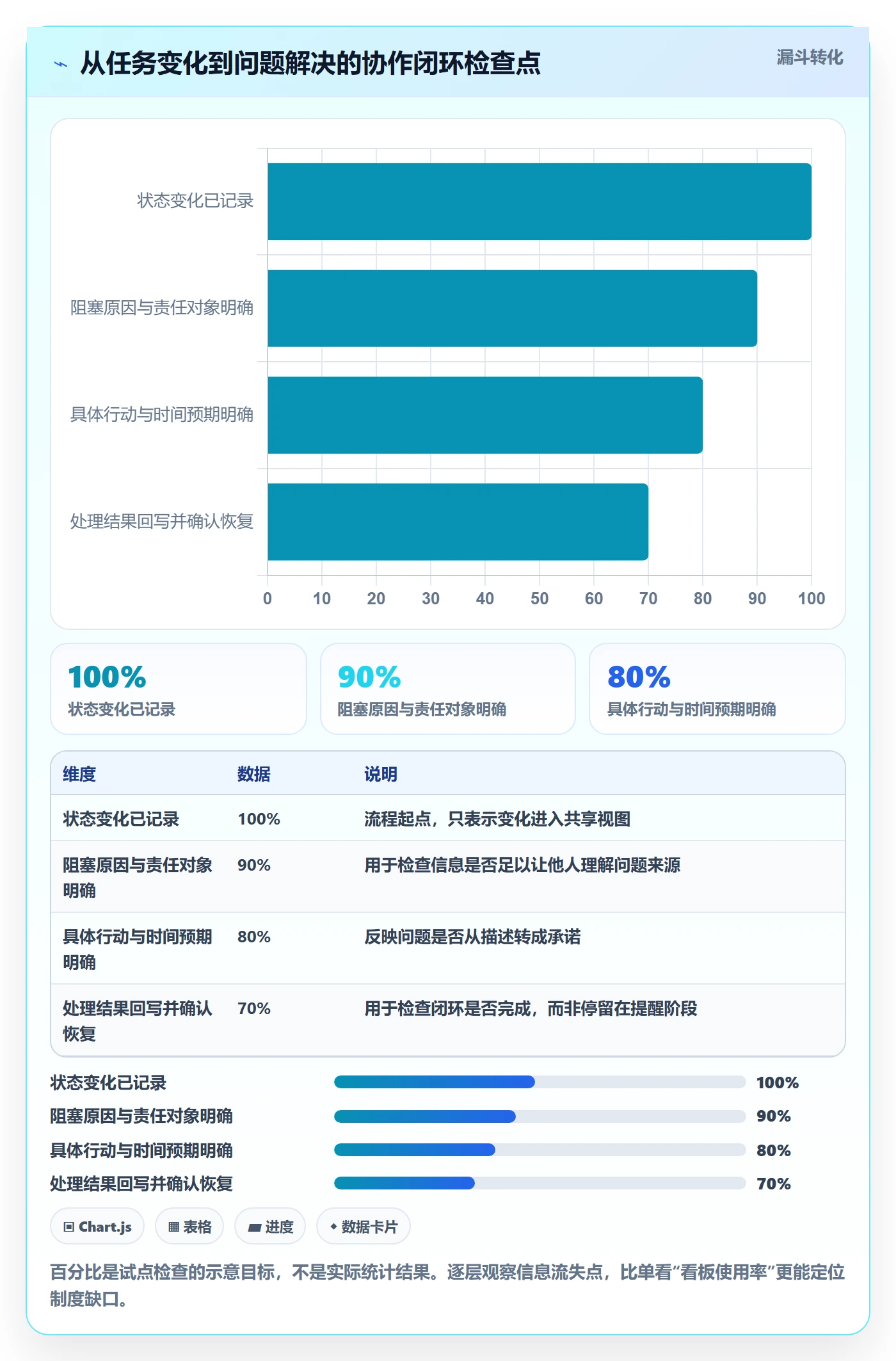 待处理最佳实践:项目成员看板制度设计,常见问题
