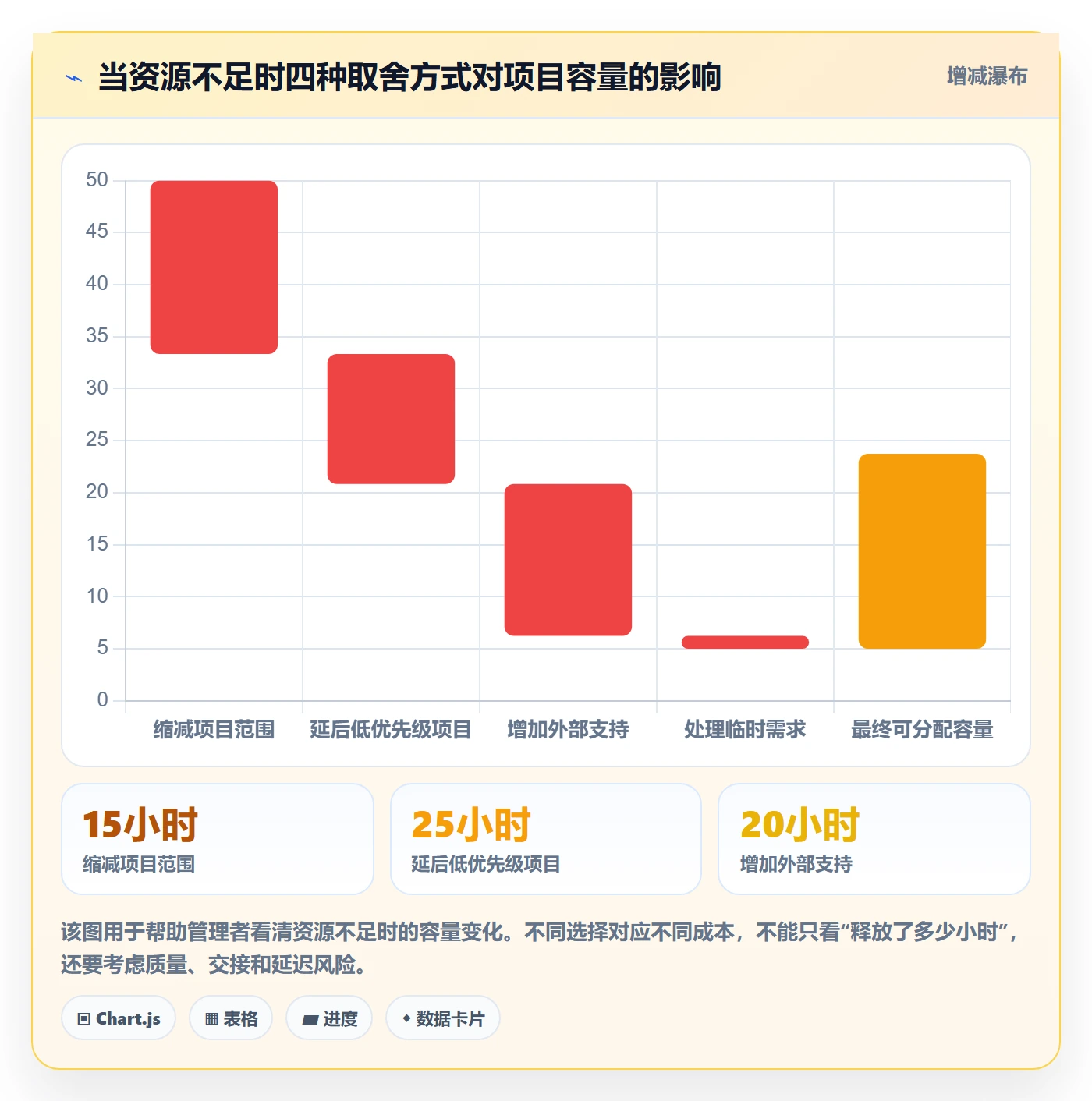 投入比例流程与规范：产品经理人力资源计划最佳实践关键指标