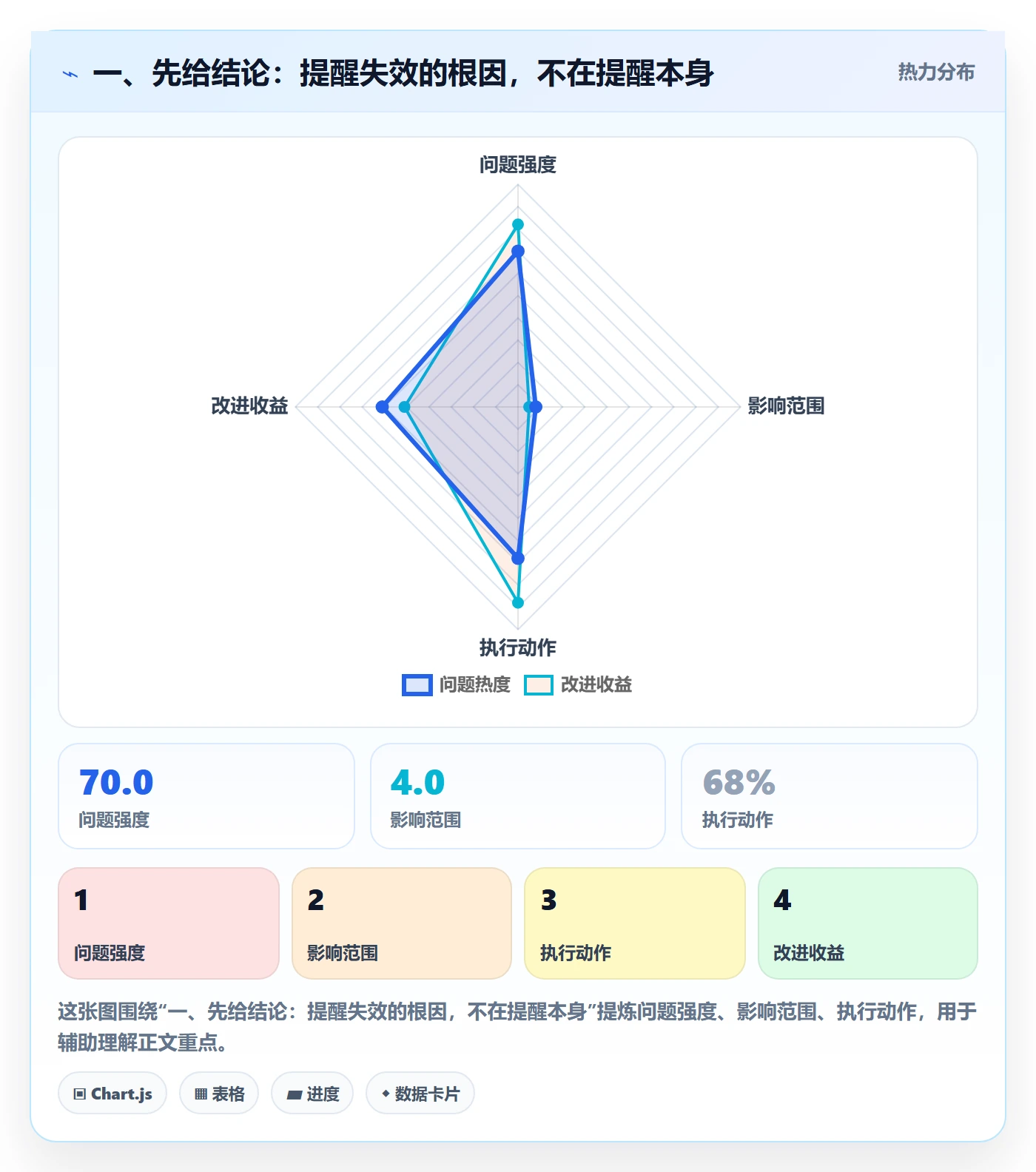 到期提醒最佳实践：研发团队任务提醒数据分析，常见问题