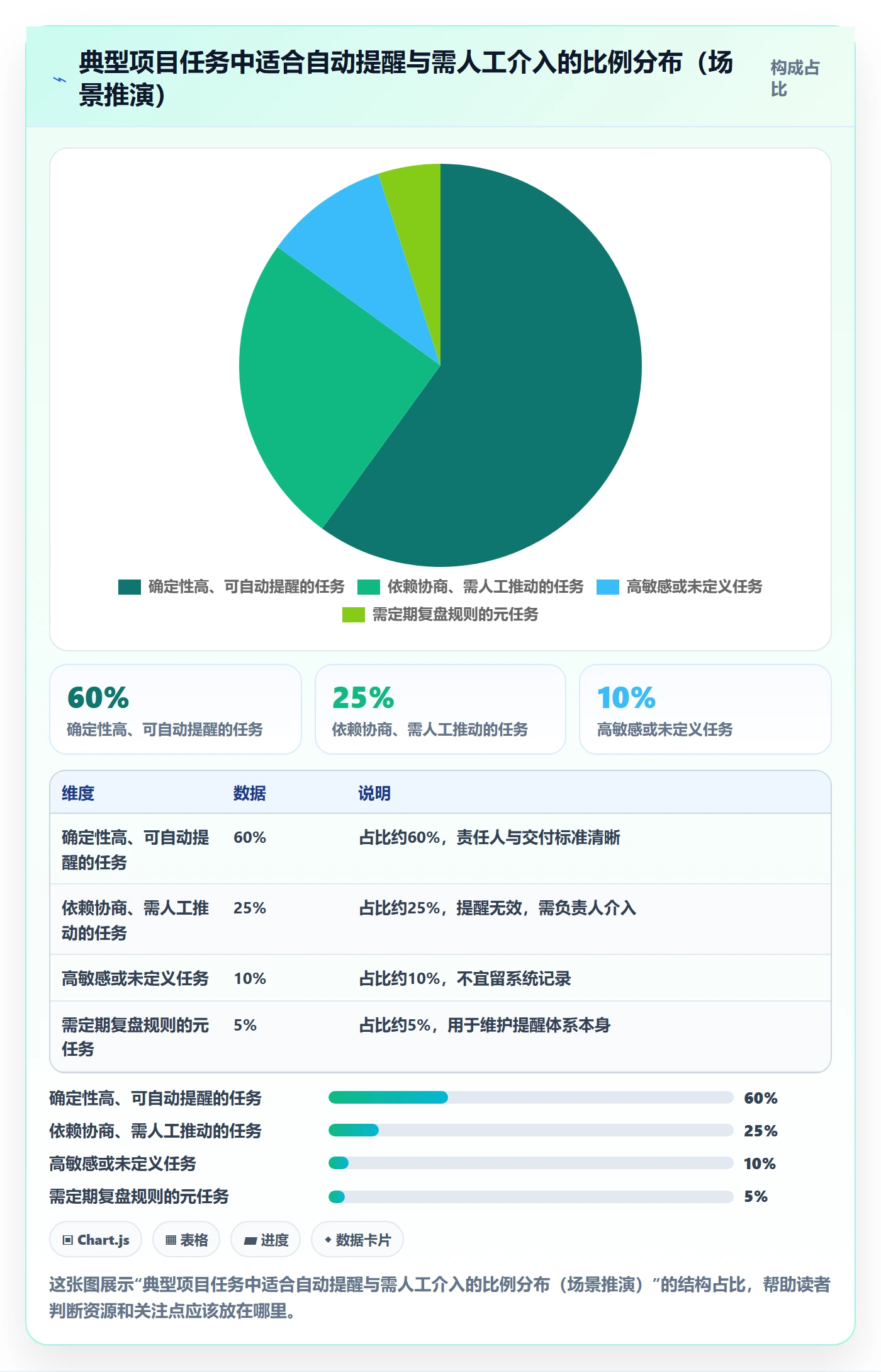 任务提醒自动提醒教程:项目负责人协同管理,避坑指南