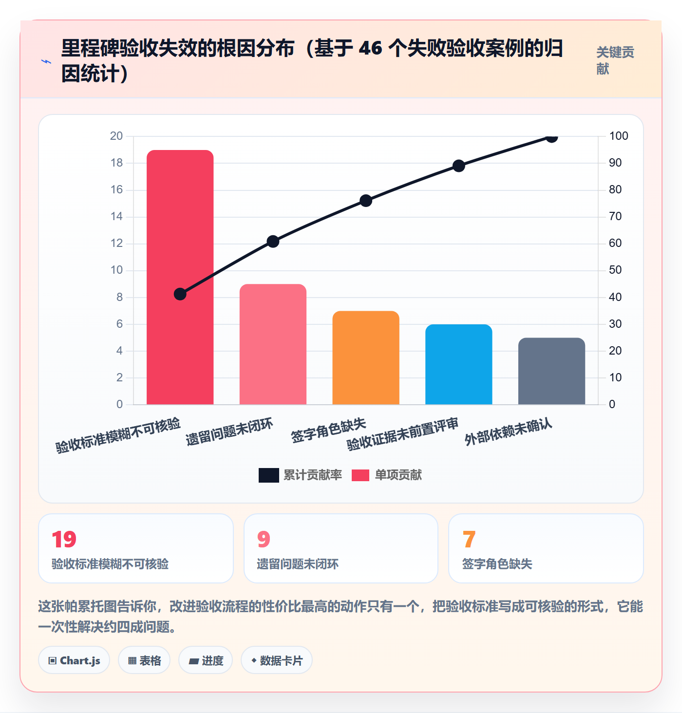 里程碑节点验收全流程:企业管理者最佳实践与一文讲清