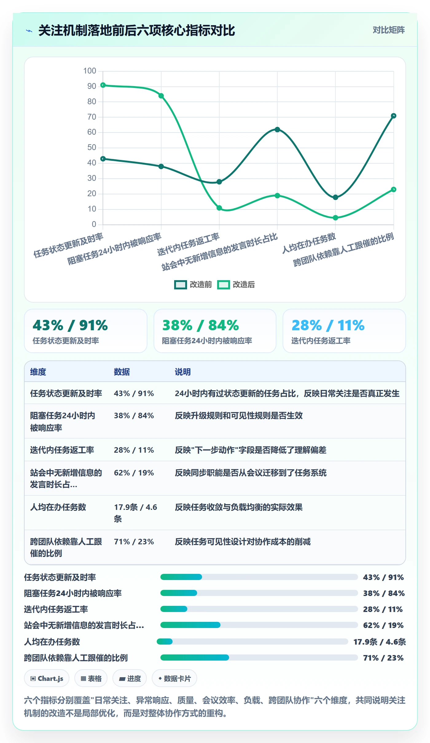 关注人怎么做?项目成员实操方法:任务管理从0到1