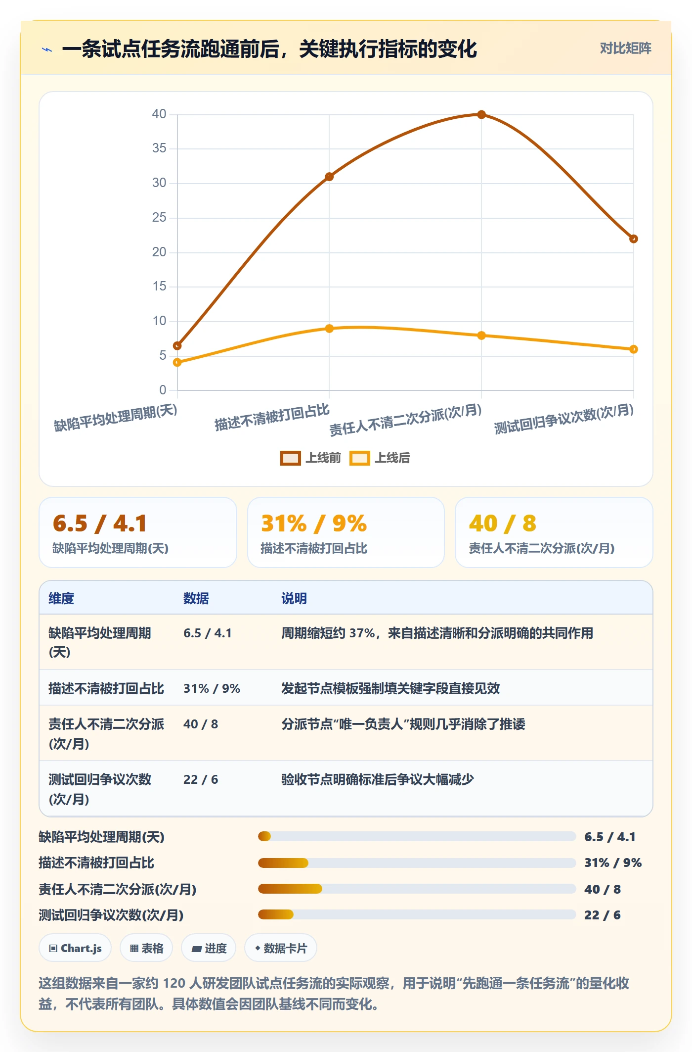 开始怎么做?实施团队流程优化:任务执行从0到1
