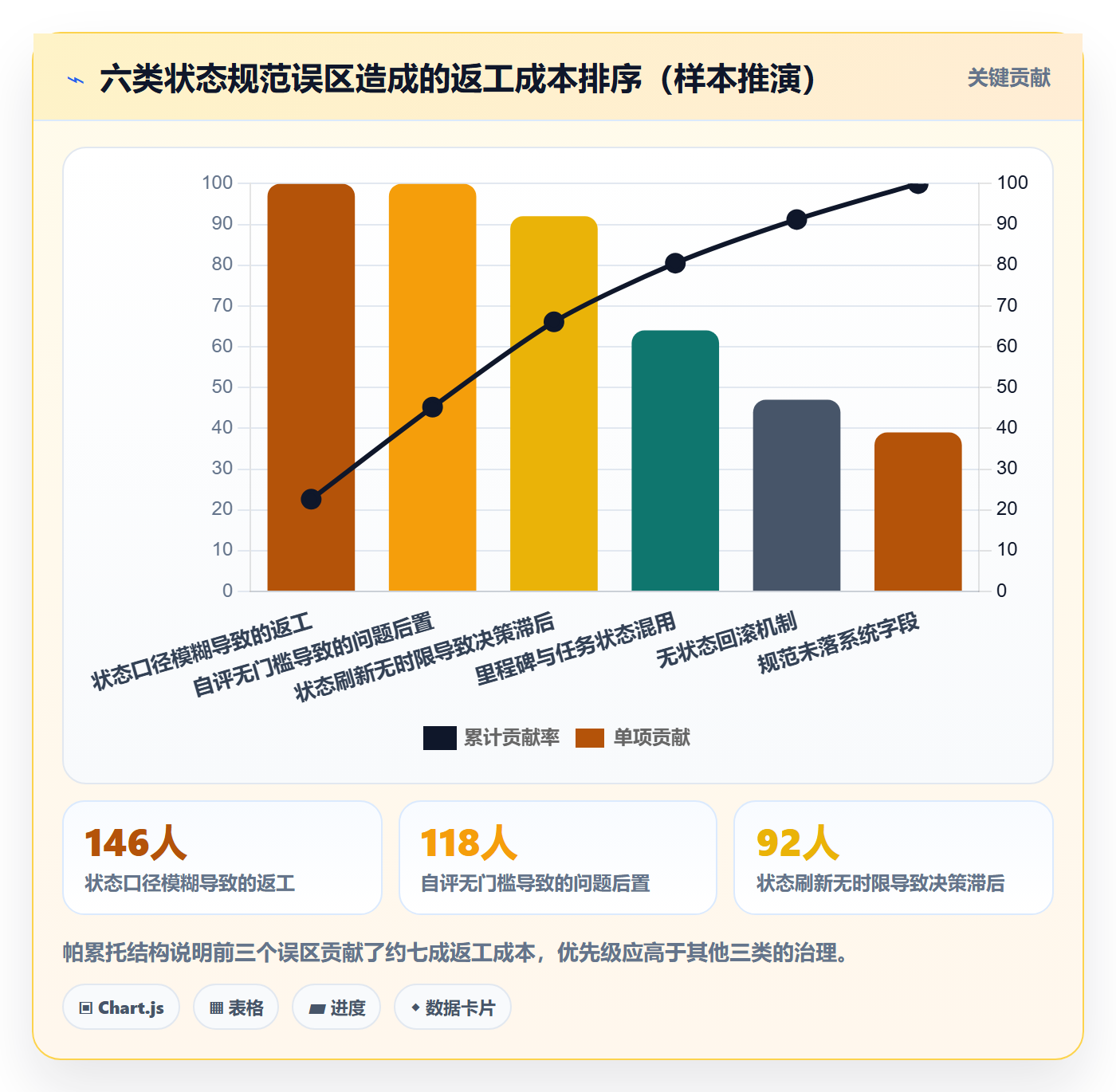 节点状态流程与规范:项目经理里程碑效率提升关键指标