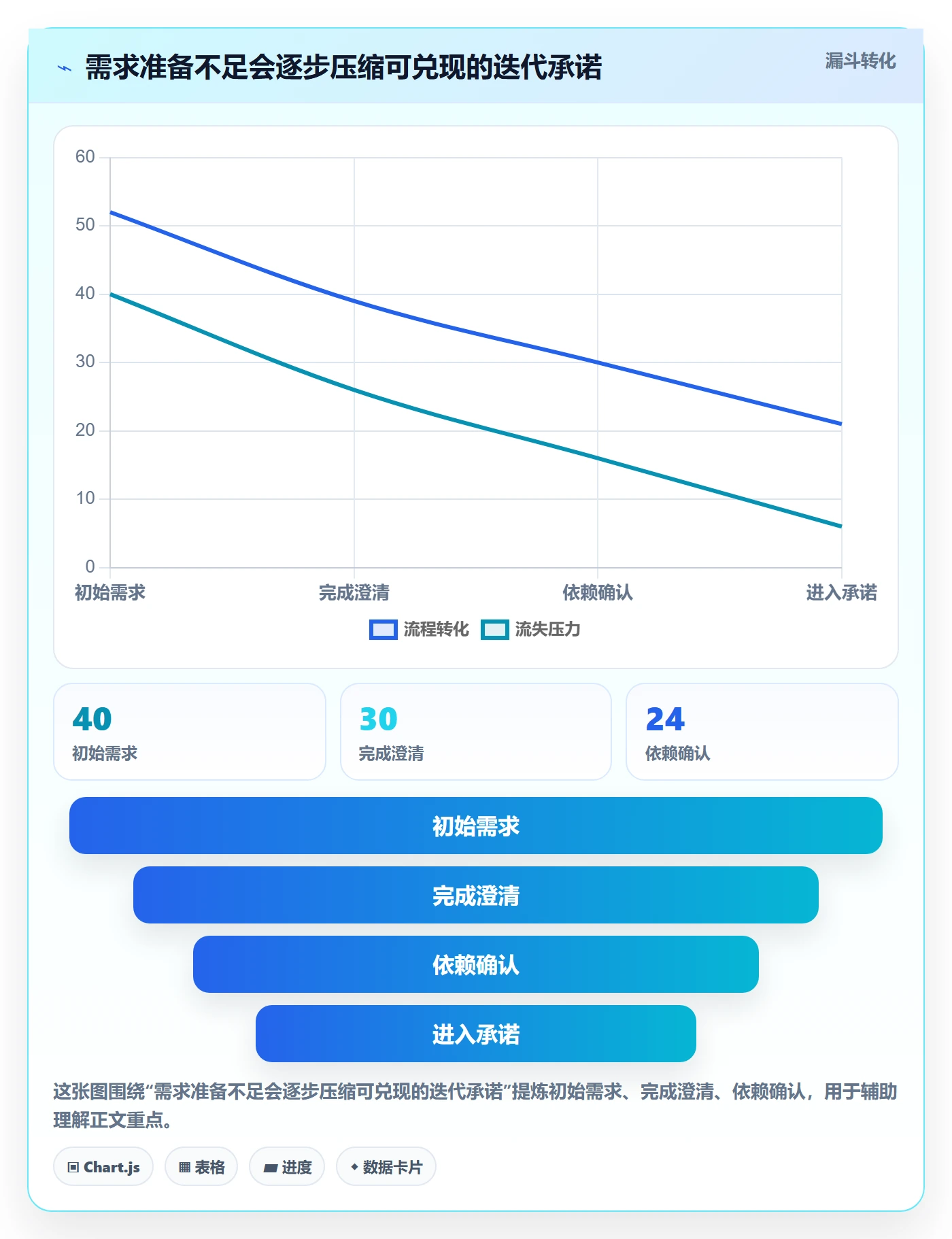 迭代任务流程与规范:跨部门团队迭代管理制度设计关键指标
