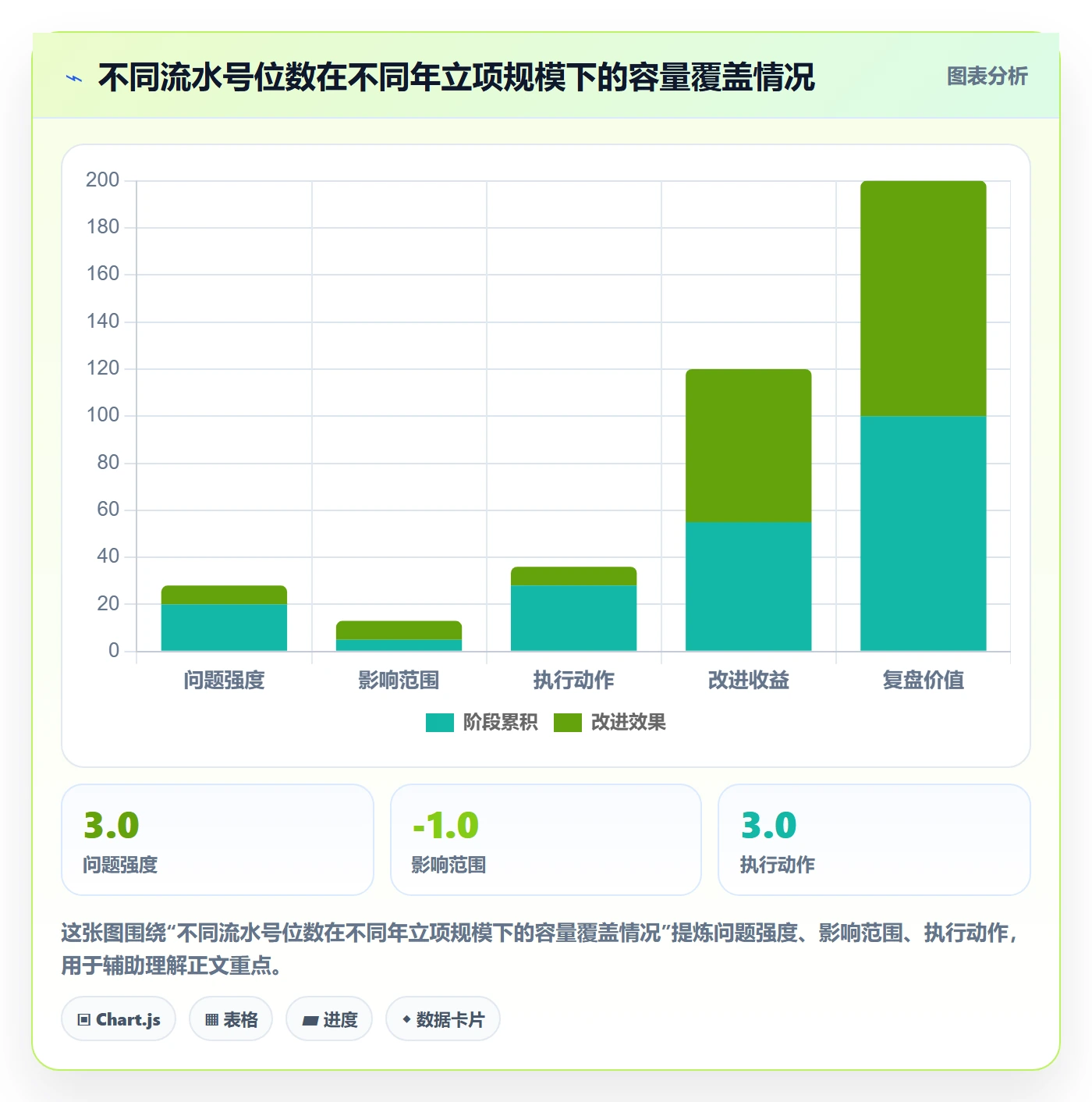 项目立项项目编号教程:产品经理风险控制,避坑指南