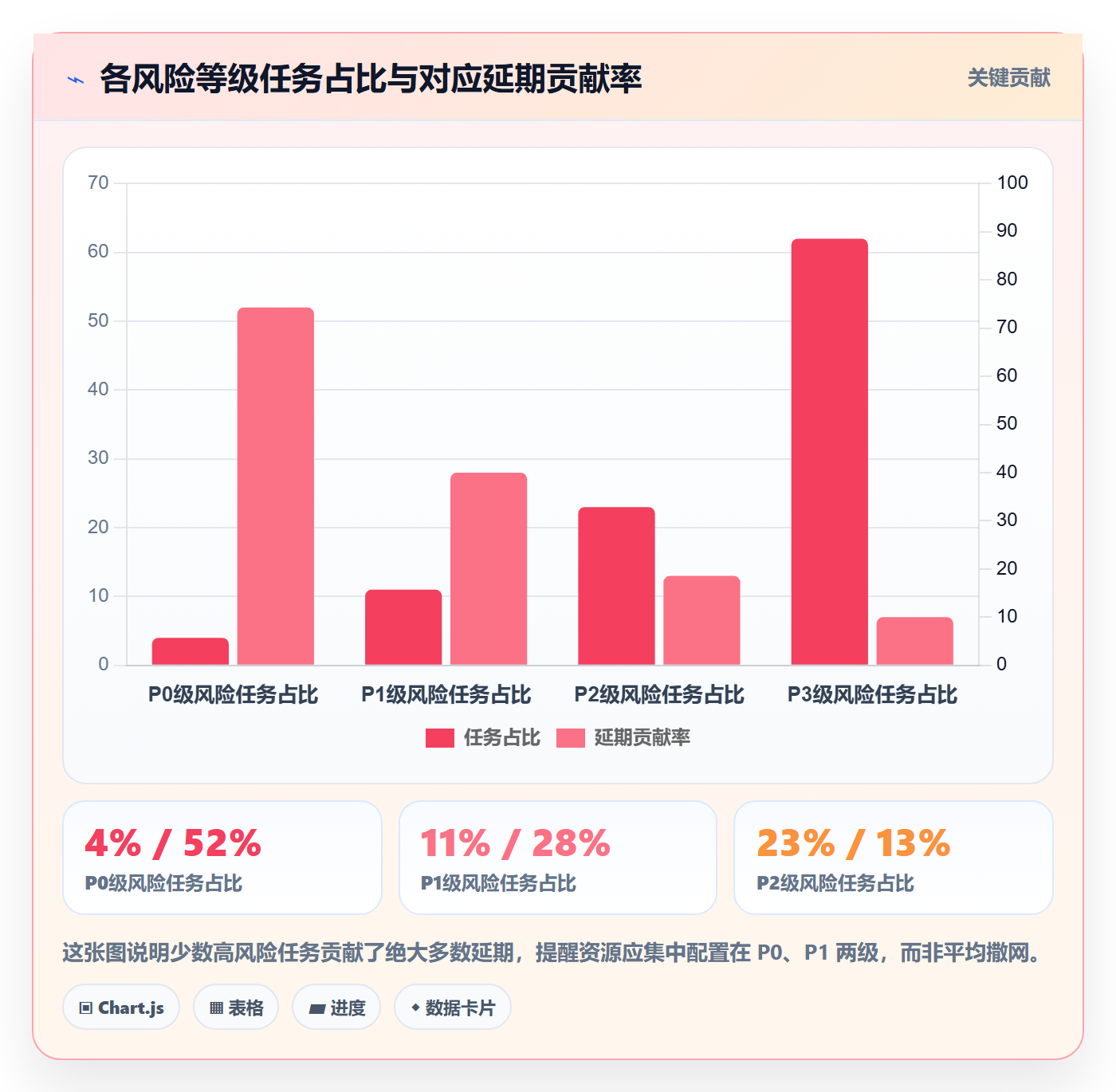 任务提醒消息通知教程:项目负责人风险控制,避坑指南
