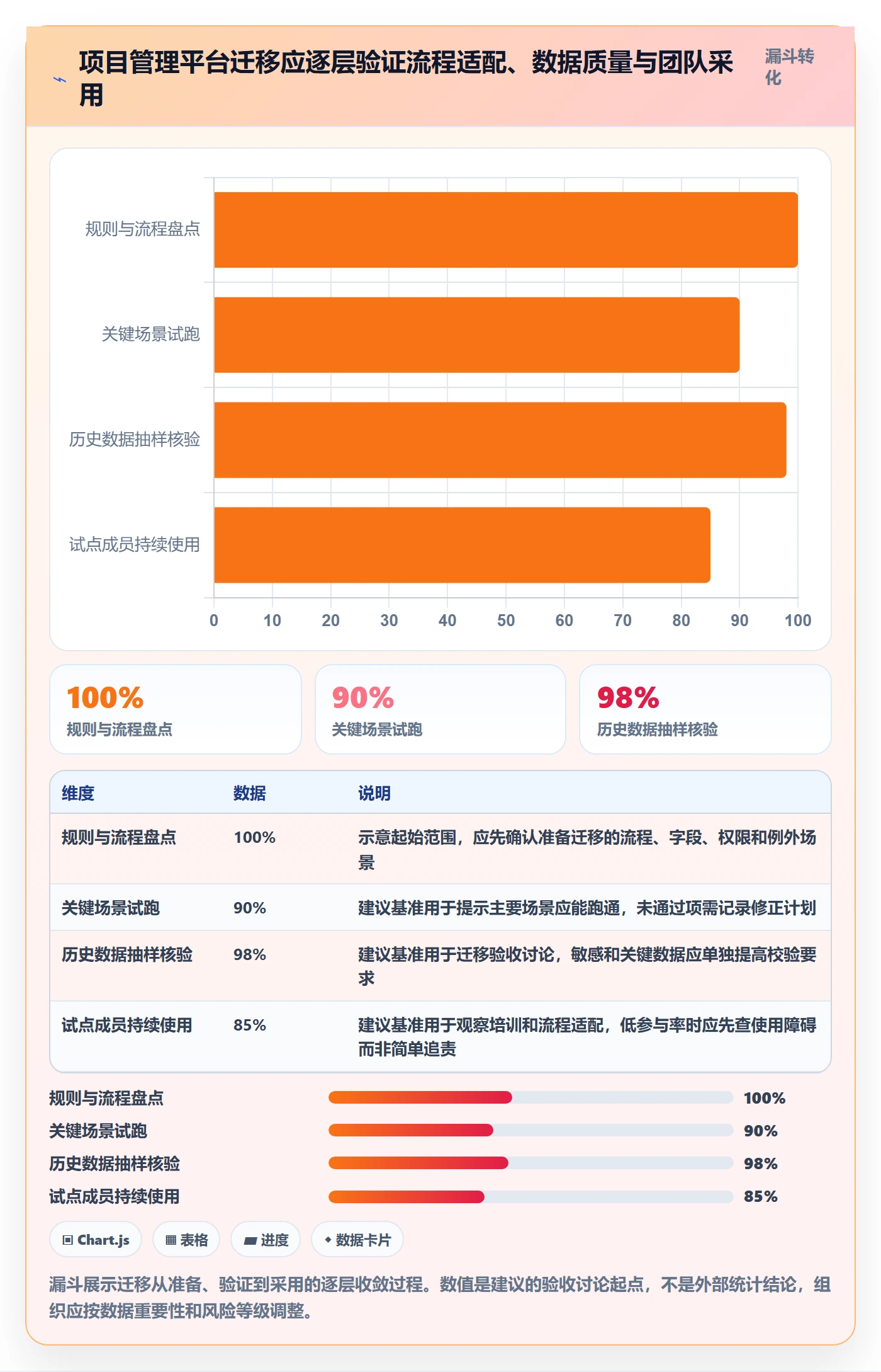 Kanban实操方法:研发团队提升看板效率的制度设计方法与模板