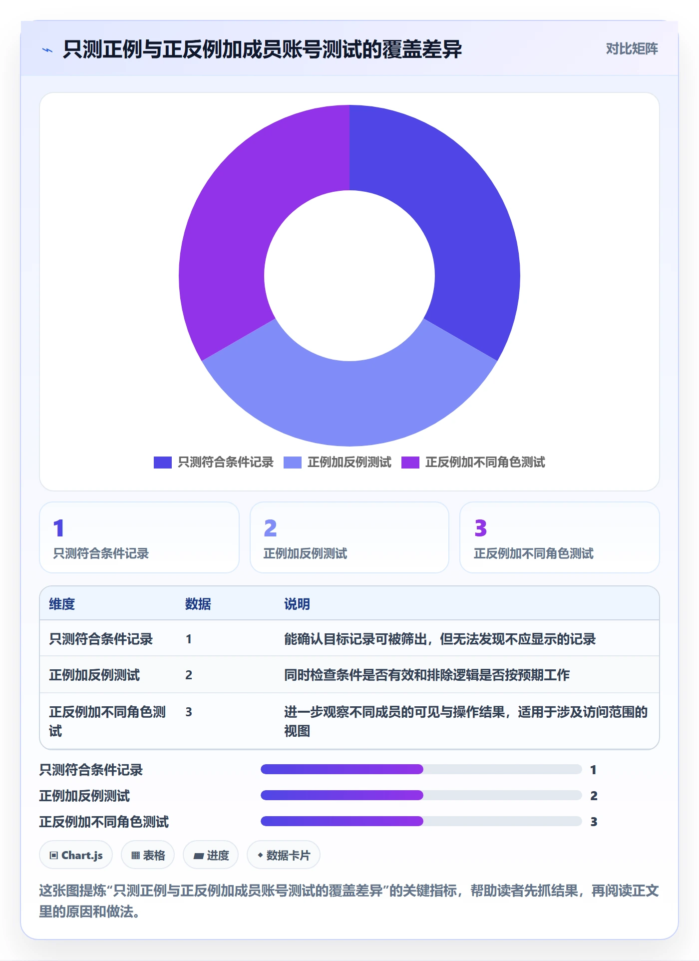 列表视图如何做好筛选?项目成员风险控制与操作步骤