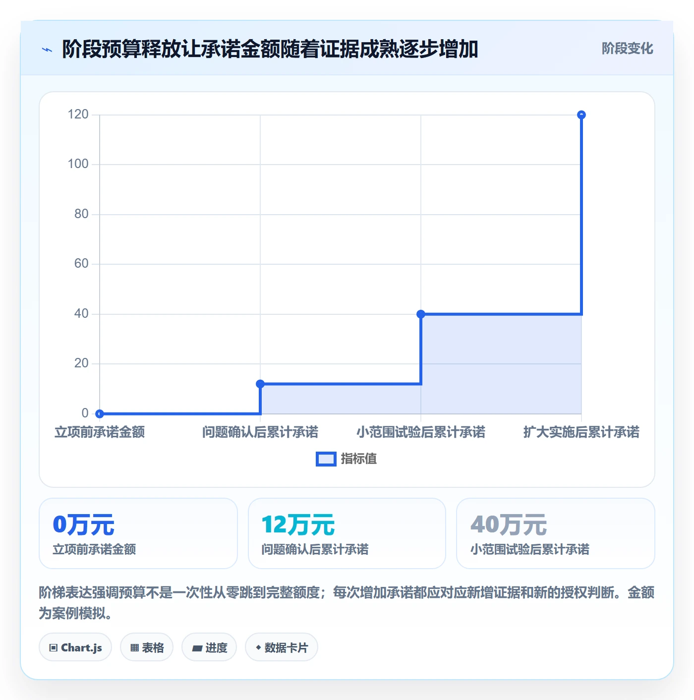 预算分配怎么做?产品经理流程优化:预算管理从0到1