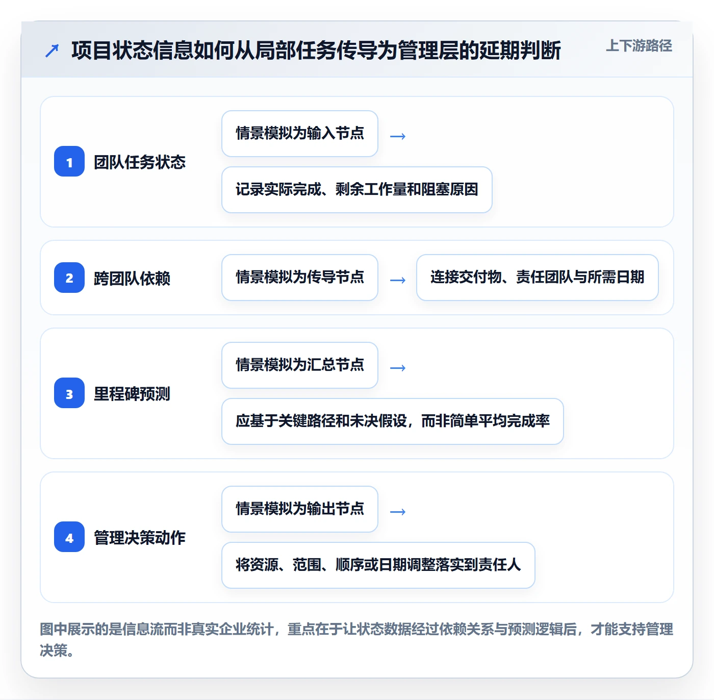 延期分析落地方案:企业管理者开展延期管理的效率提升案例解析