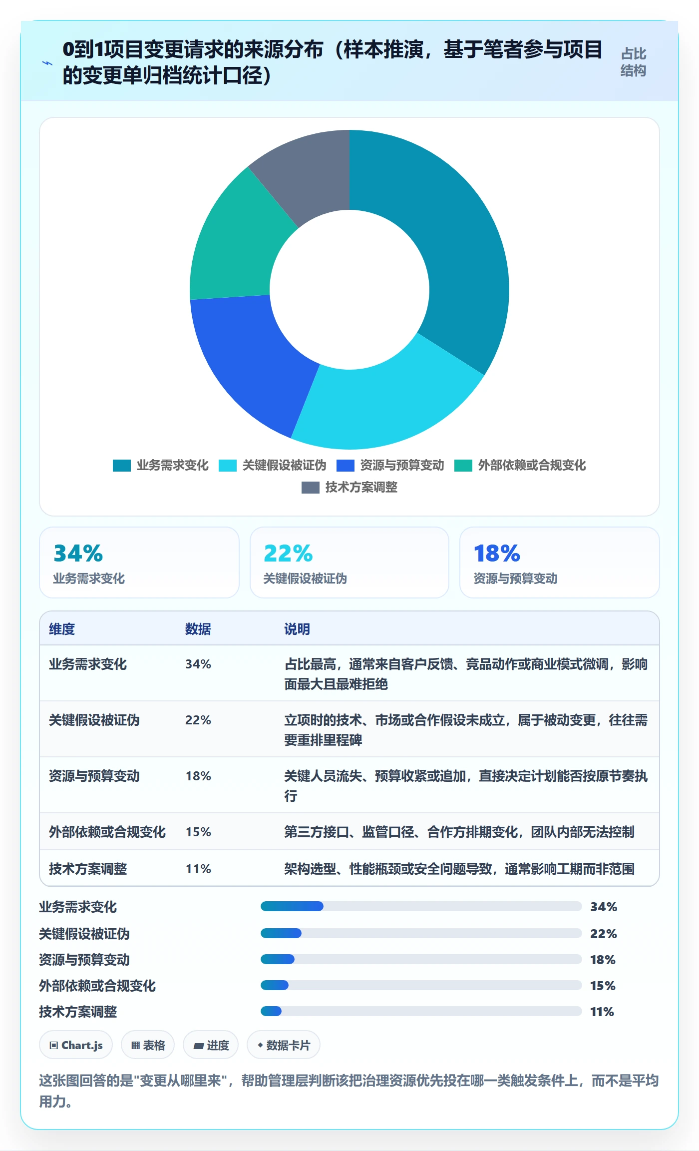 计划调整怎么做?管理层制度设计:项目规划从0到1