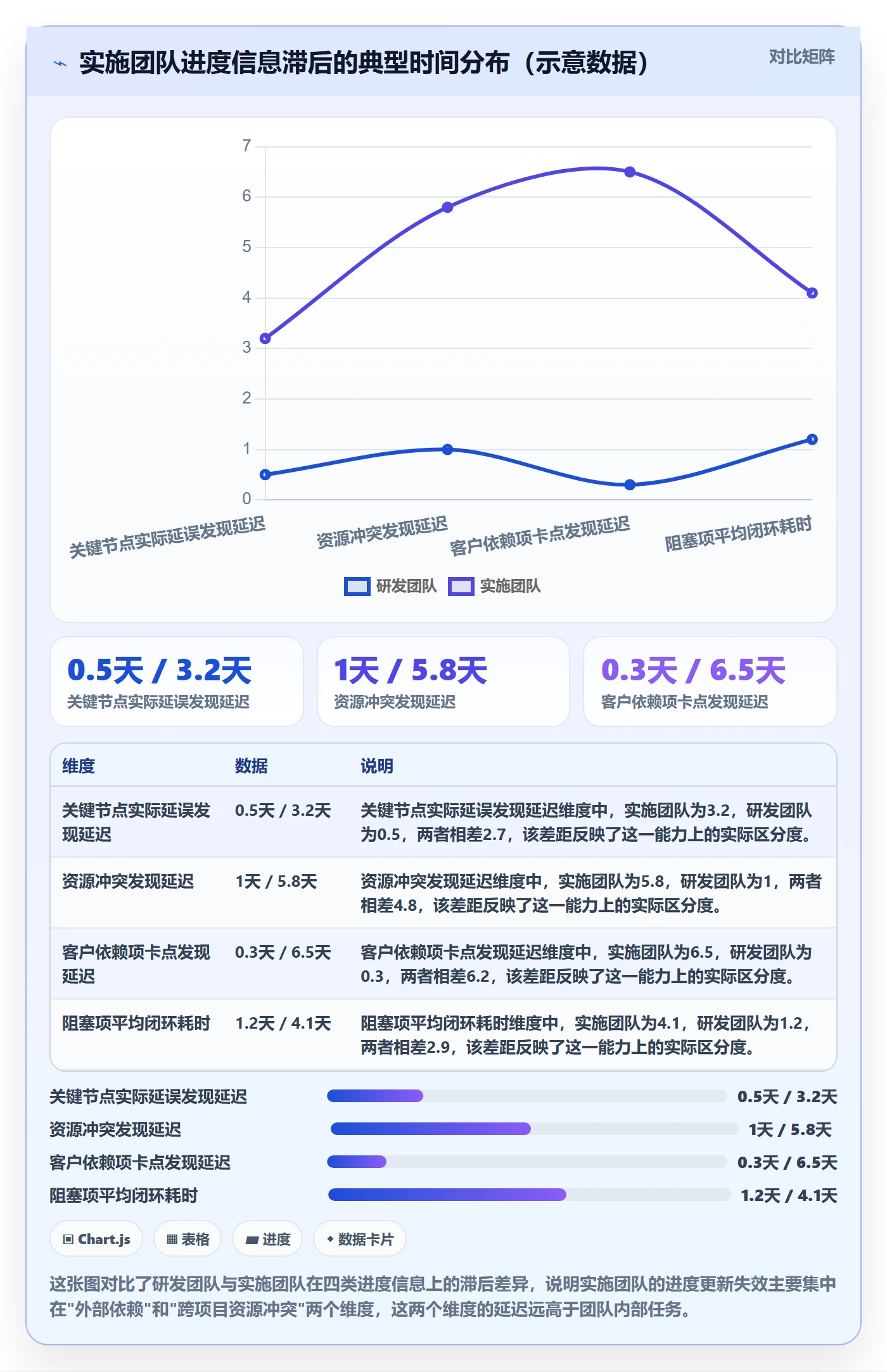 进度更新最佳实践:实施团队进度管理实操方法,常见问题