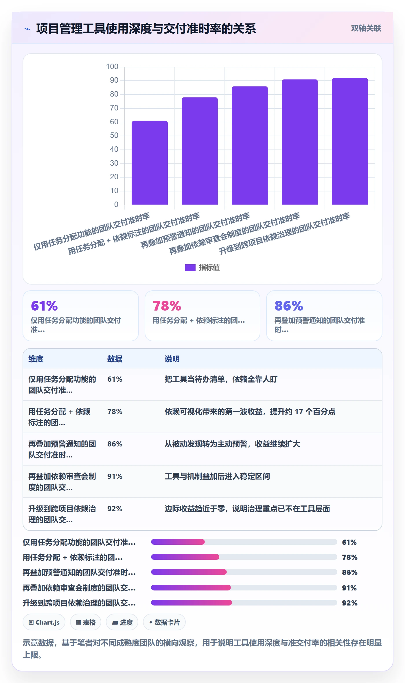 前置任务管理指南:跨部门团队如何做好任务依赖,入门指南全流程