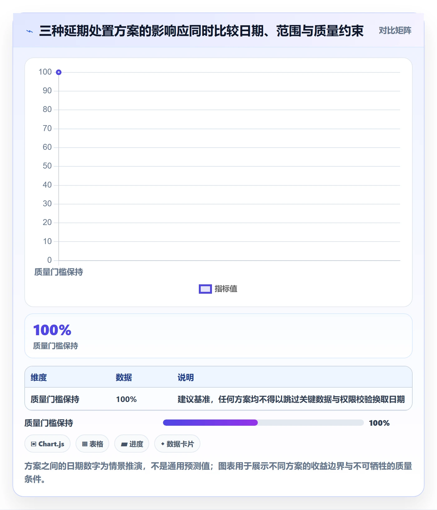 延期管理延期全流程:研发团队风险控制与一文讲清